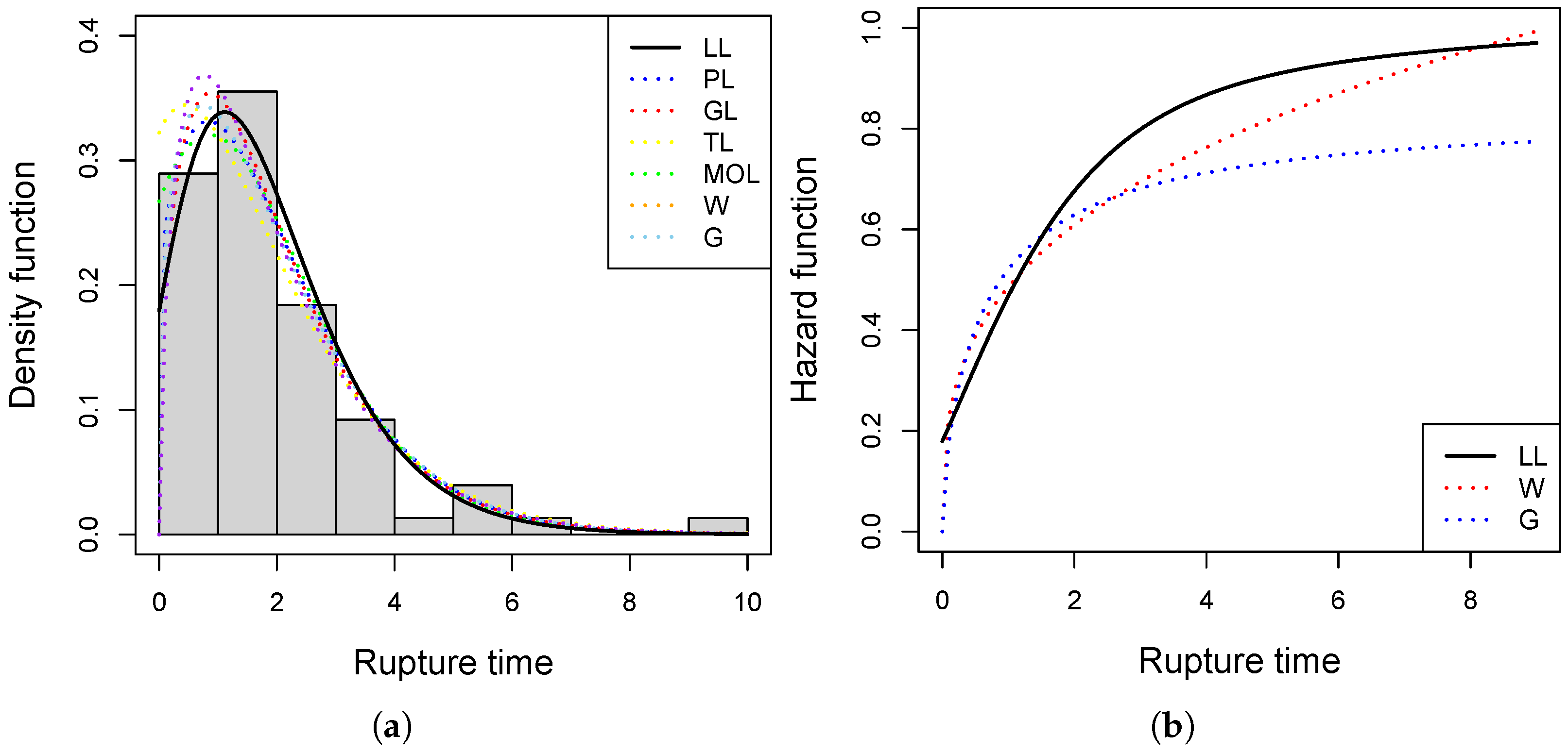 Mathematics 13 03480 g005