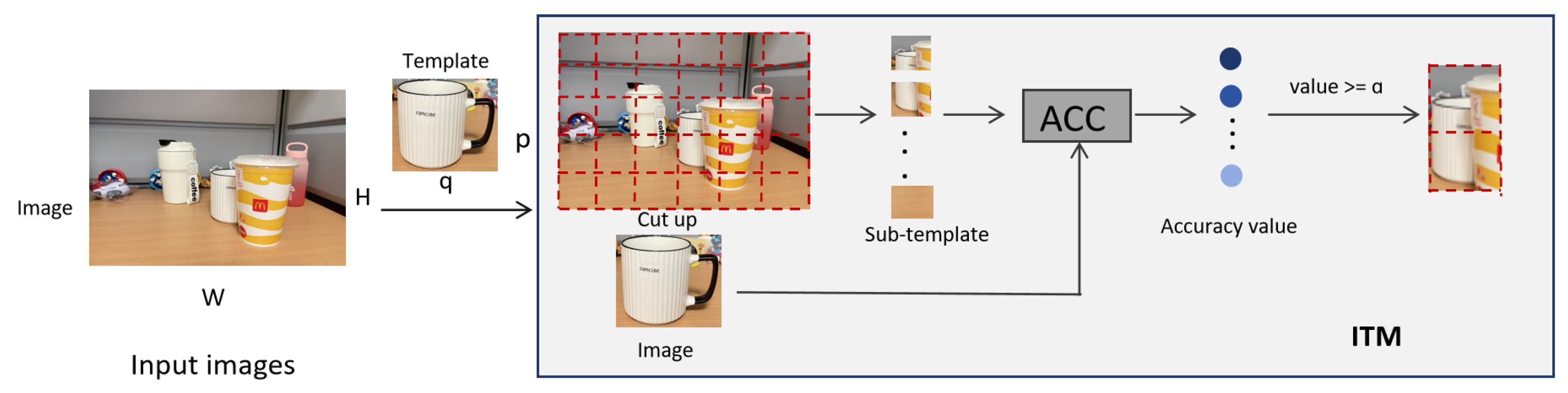 Mathematics 13 03488 g003