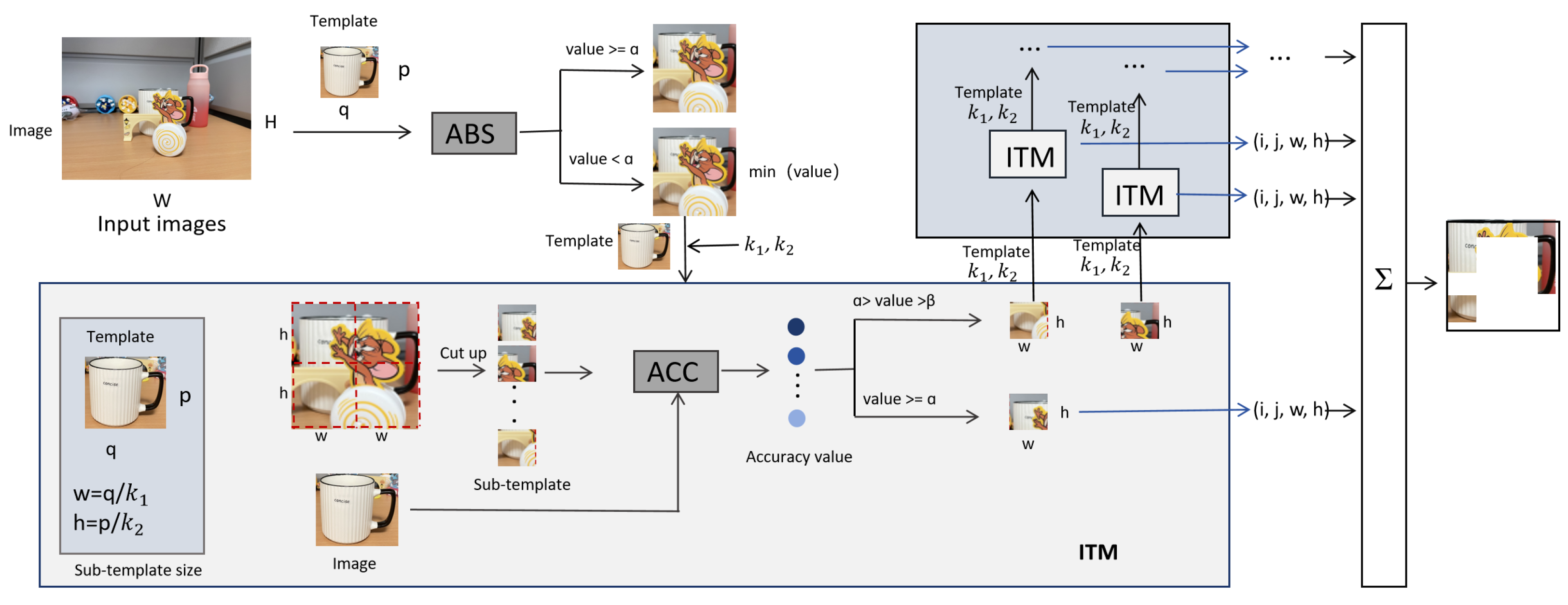 Mathematics 13 03488 g004