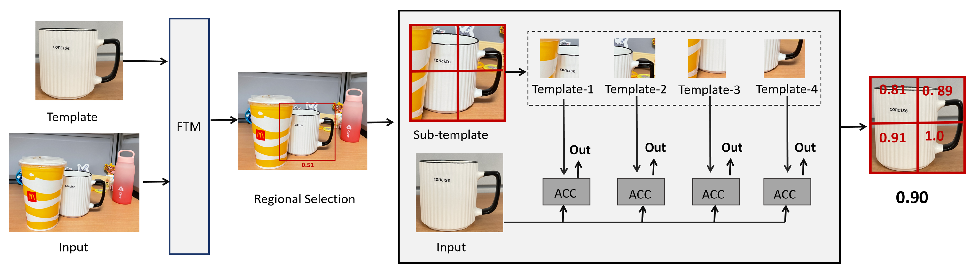 Mathematics 13 03488 g005