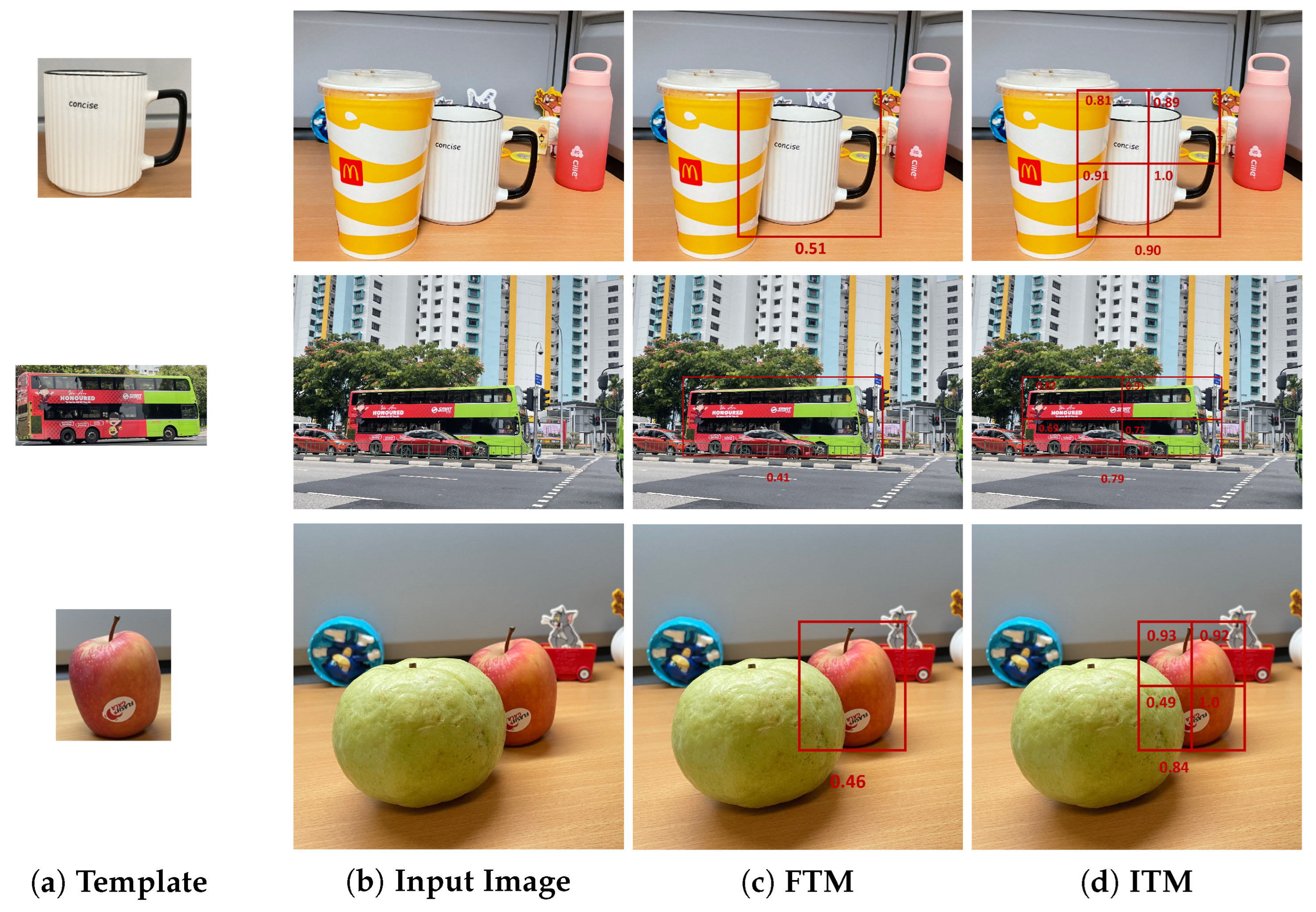 Mathematics 13 03488 g006