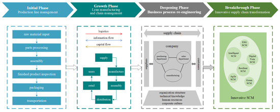 Bridging Project Management and Supply Chain Management via ...