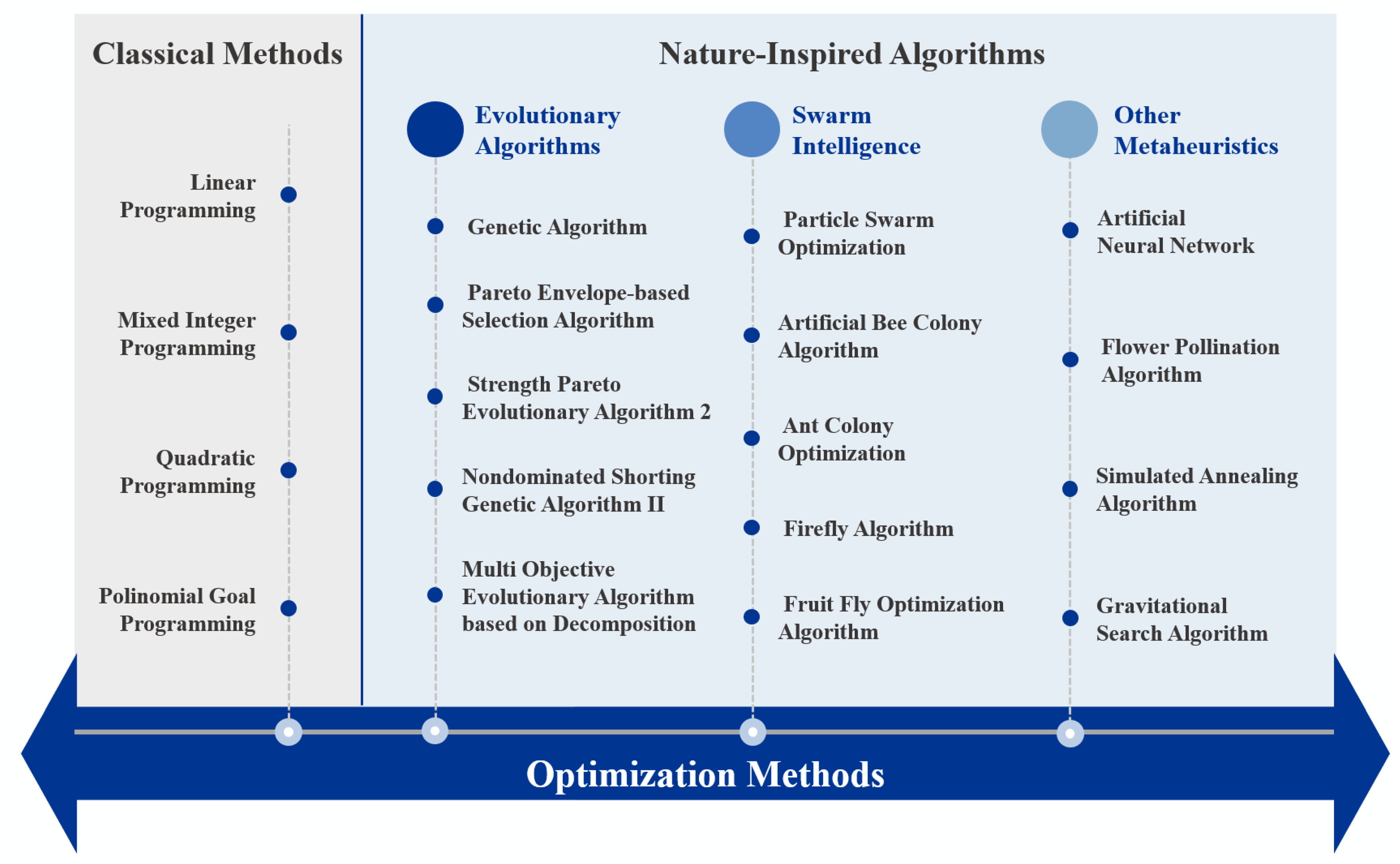 Mathematics 13 03490 g003 Mathematics 13 03490 g003