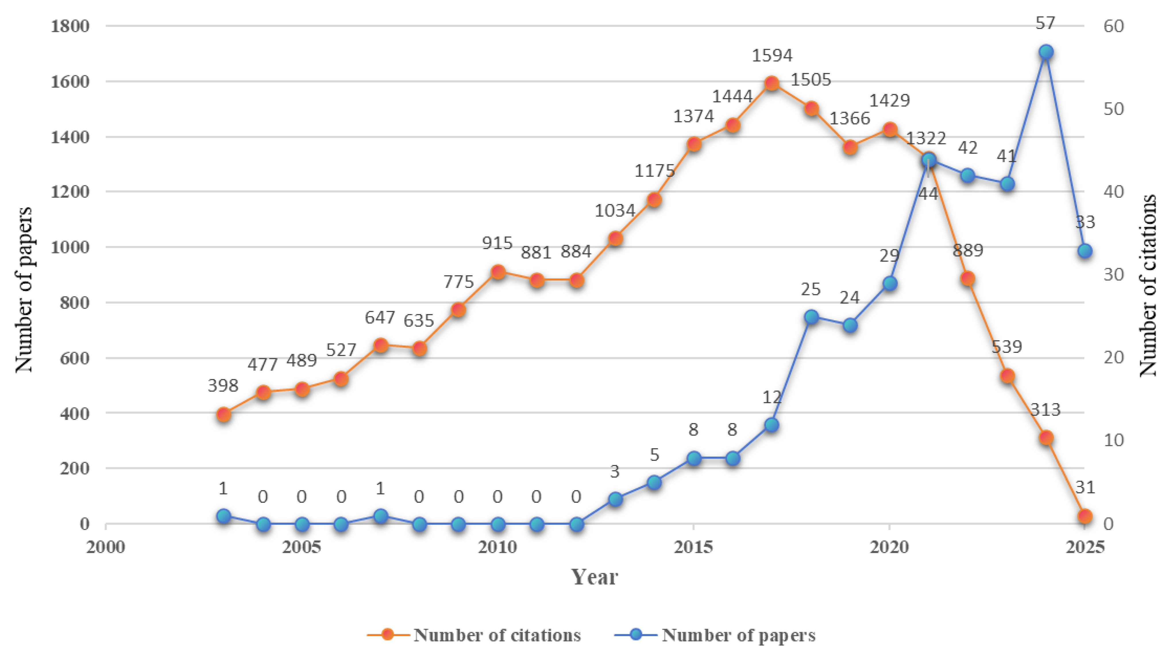 Mathematics 13 03490 g005 Mathematics 13 03490 g005