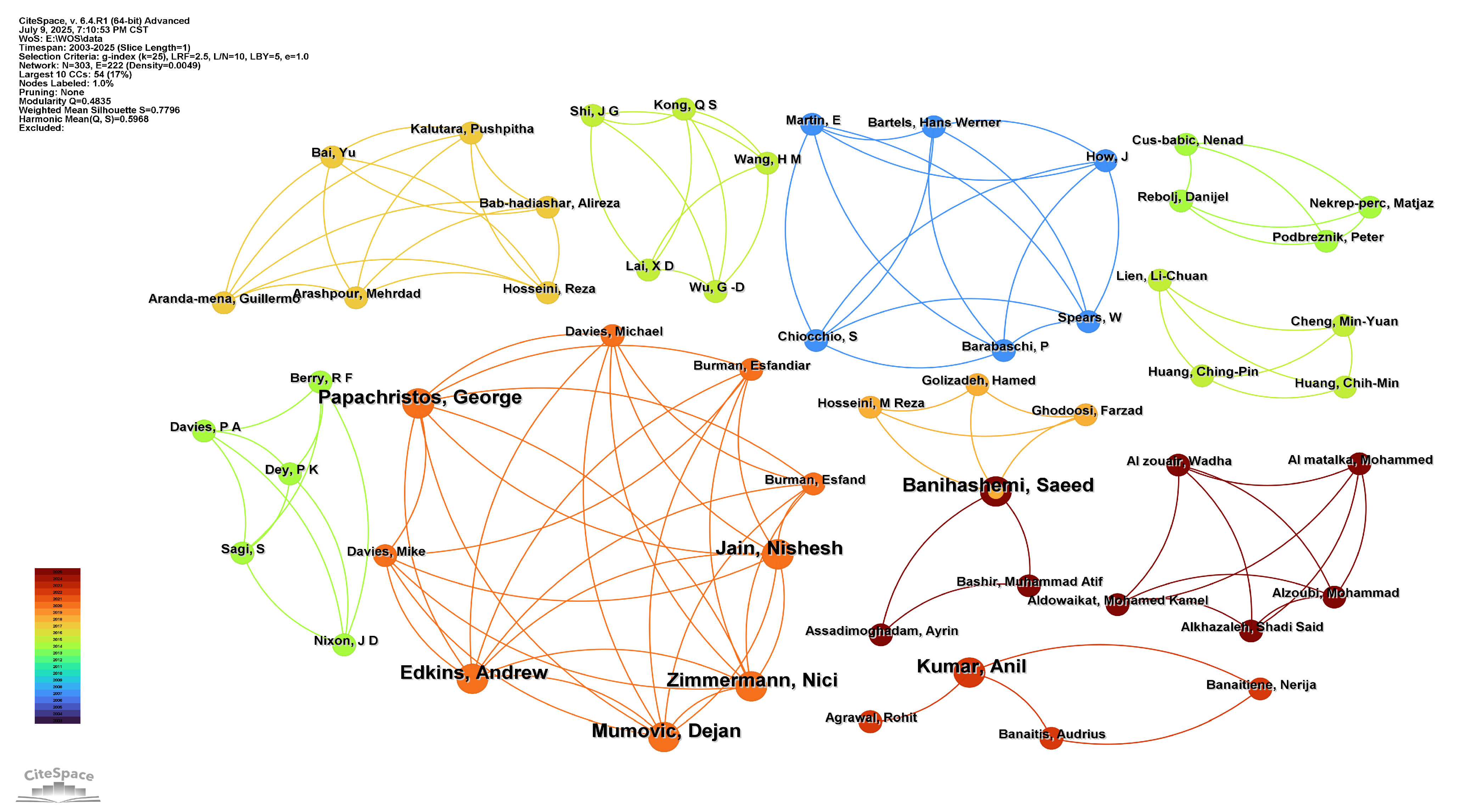 Mathematics 13 03490 g006 Mathematics 13 03490 g006