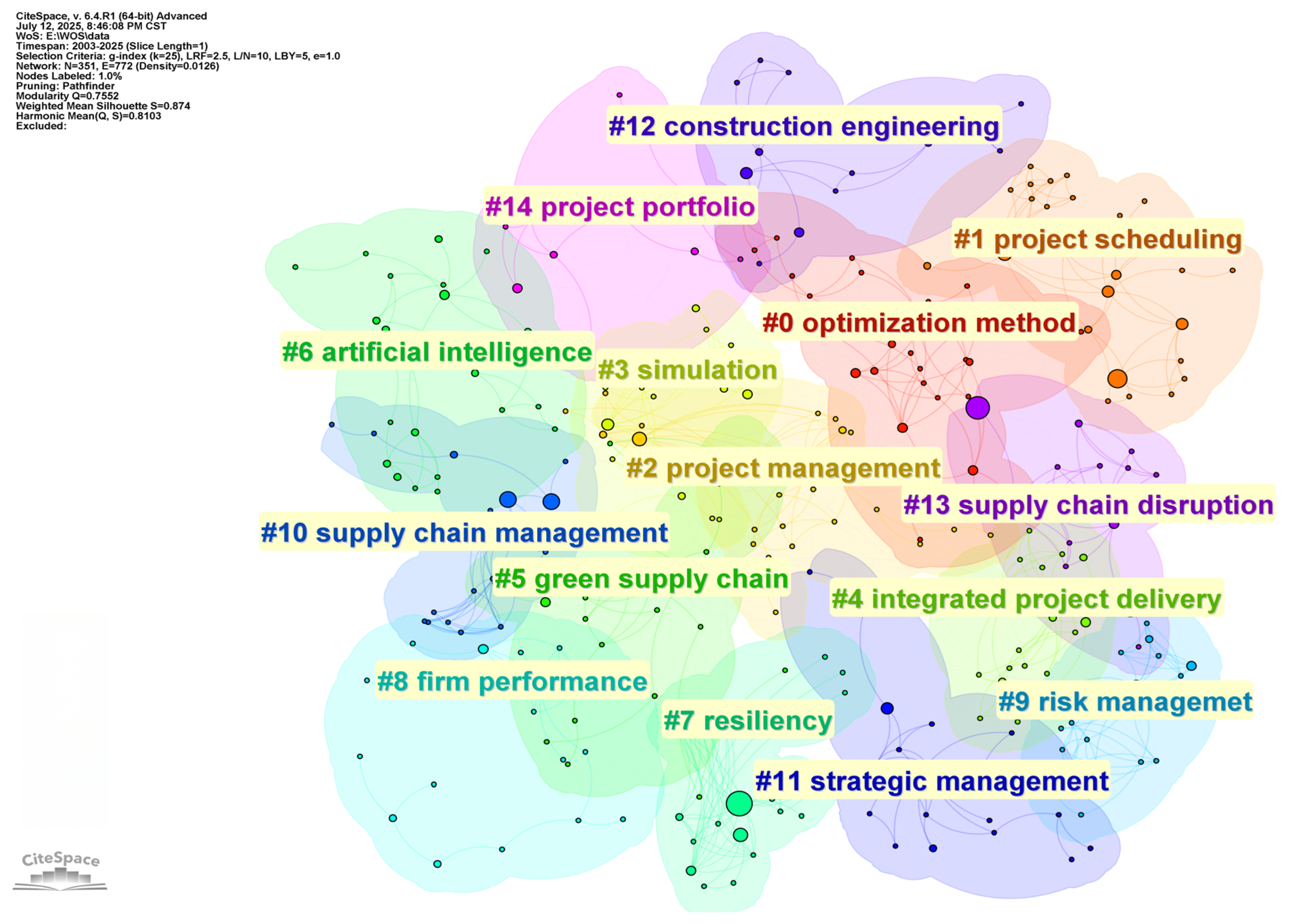 Mathematics 13 03490 g008 Mathematics 13 03490 g008