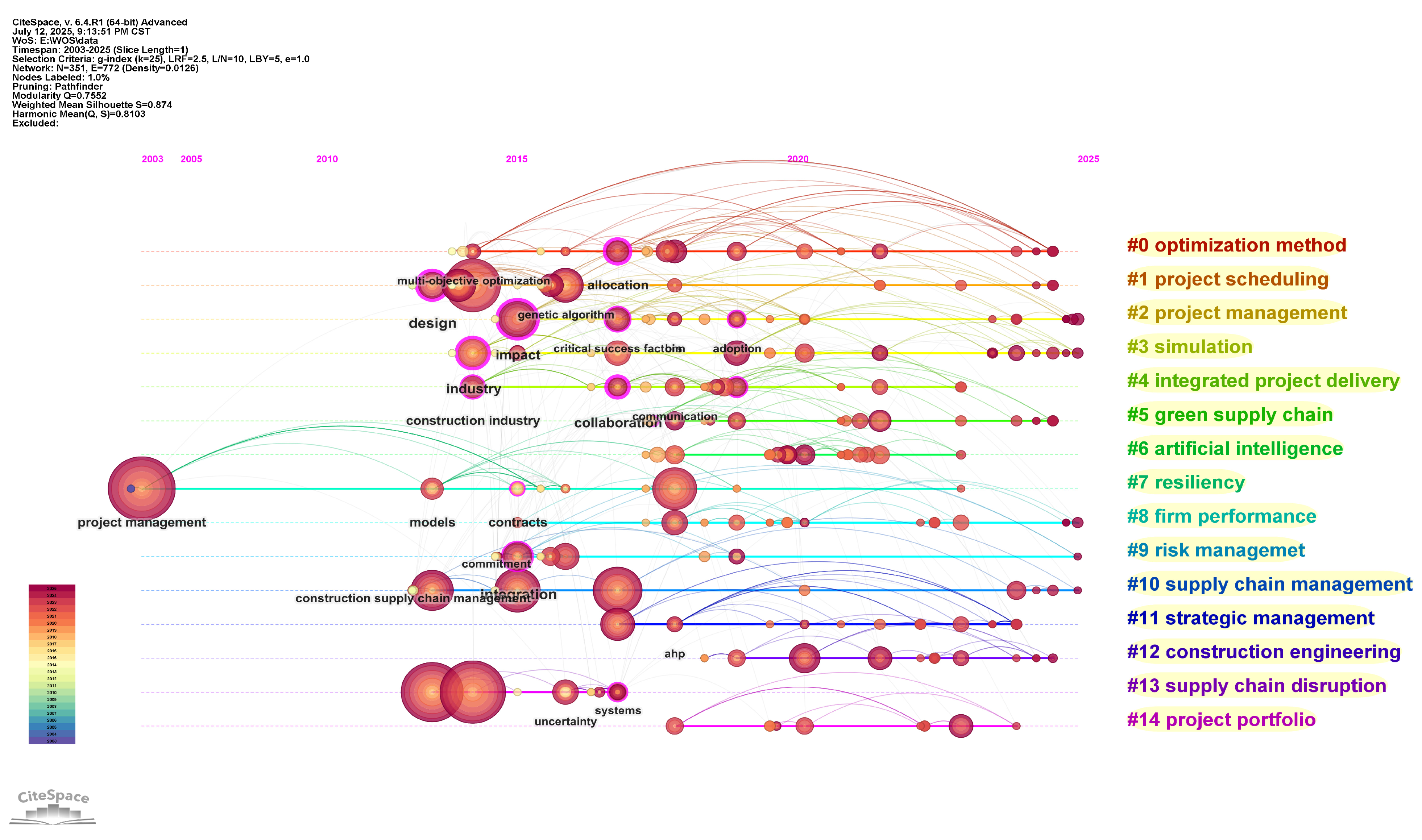 Mathematics 13 03490 g009 Mathematics 13 03490 g009