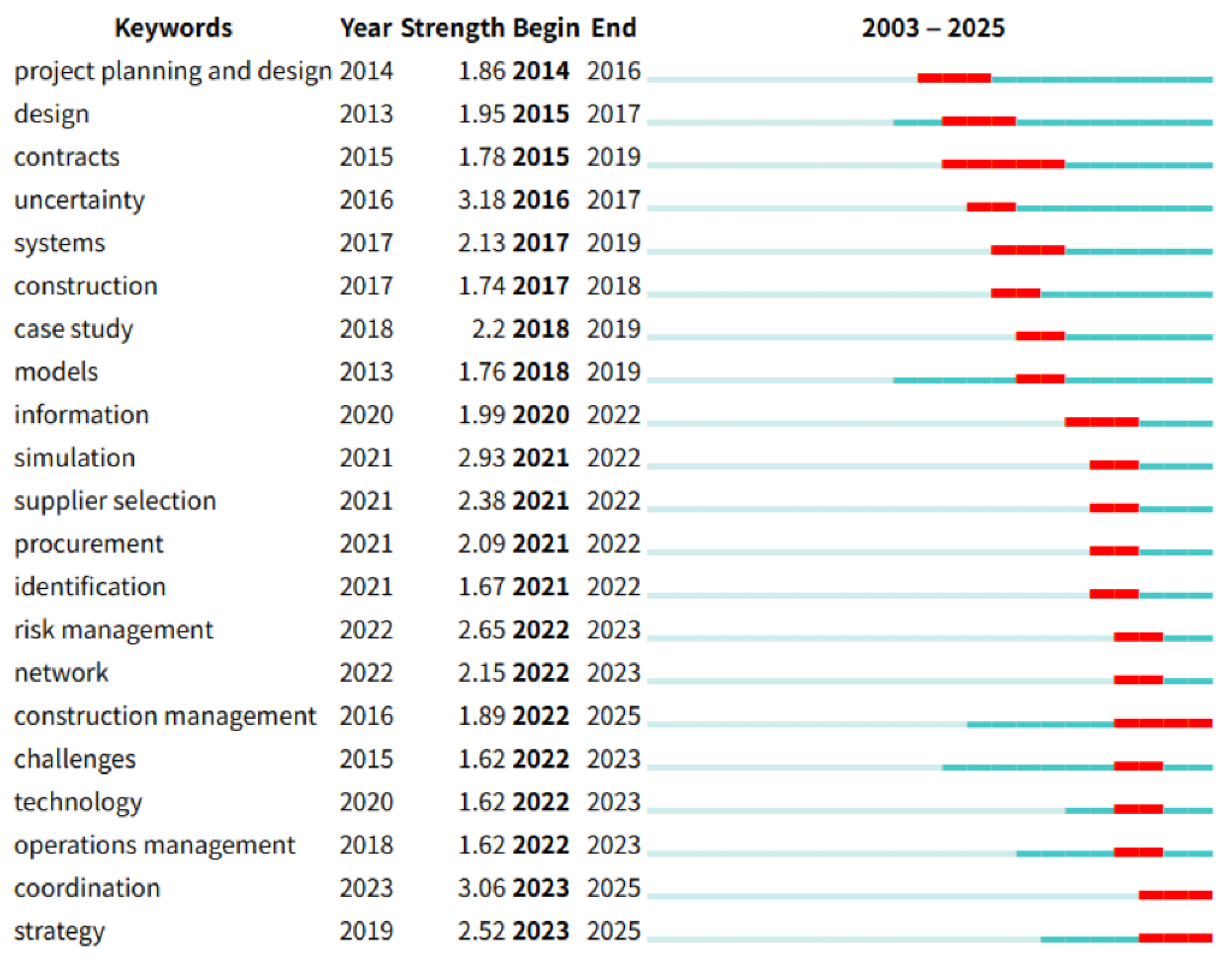 Mathematics 13 03490 g010 Mathematics 13 03490 g010