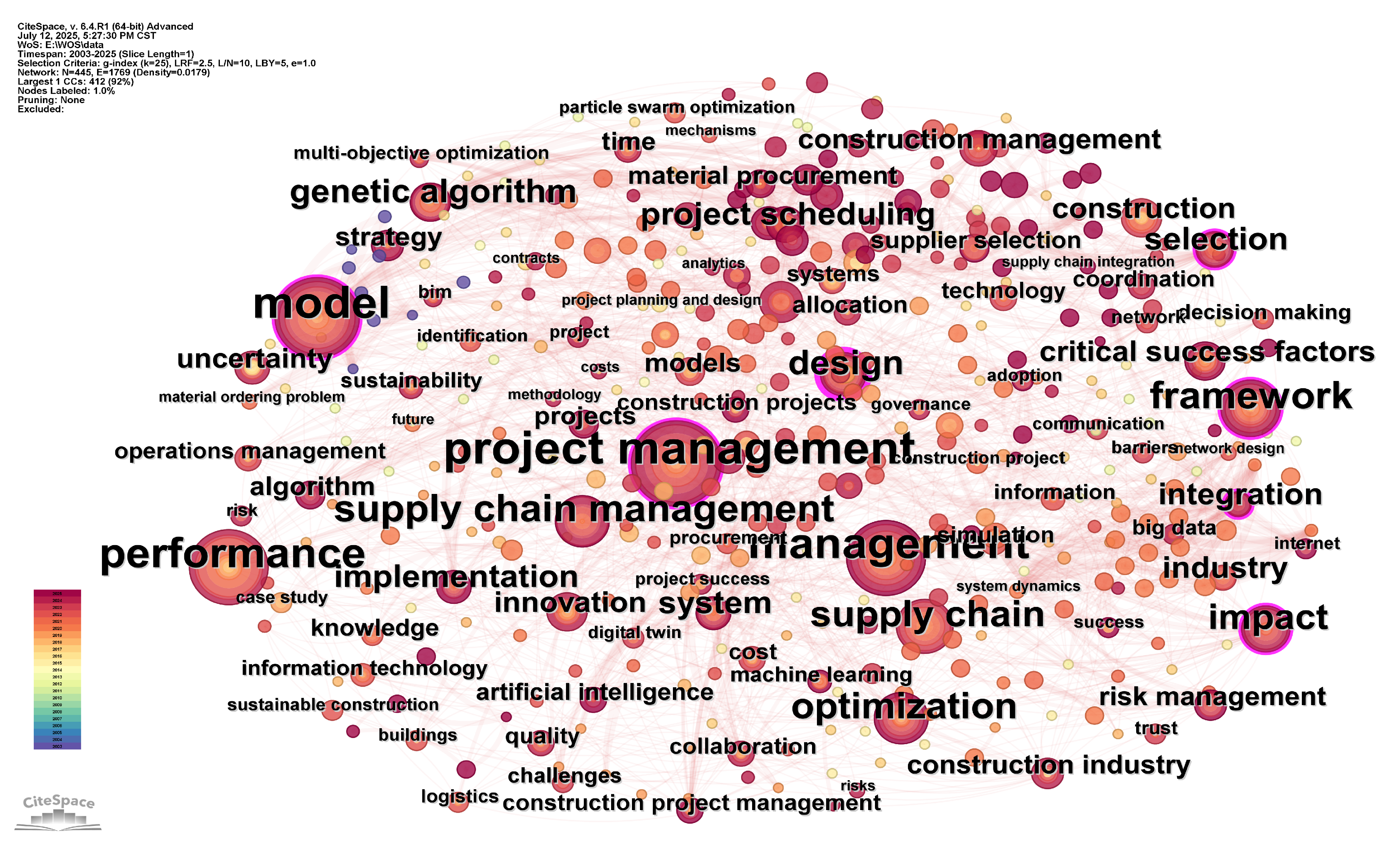 Mathematics 13 03490 g011 Mathematics 13 03490 g011