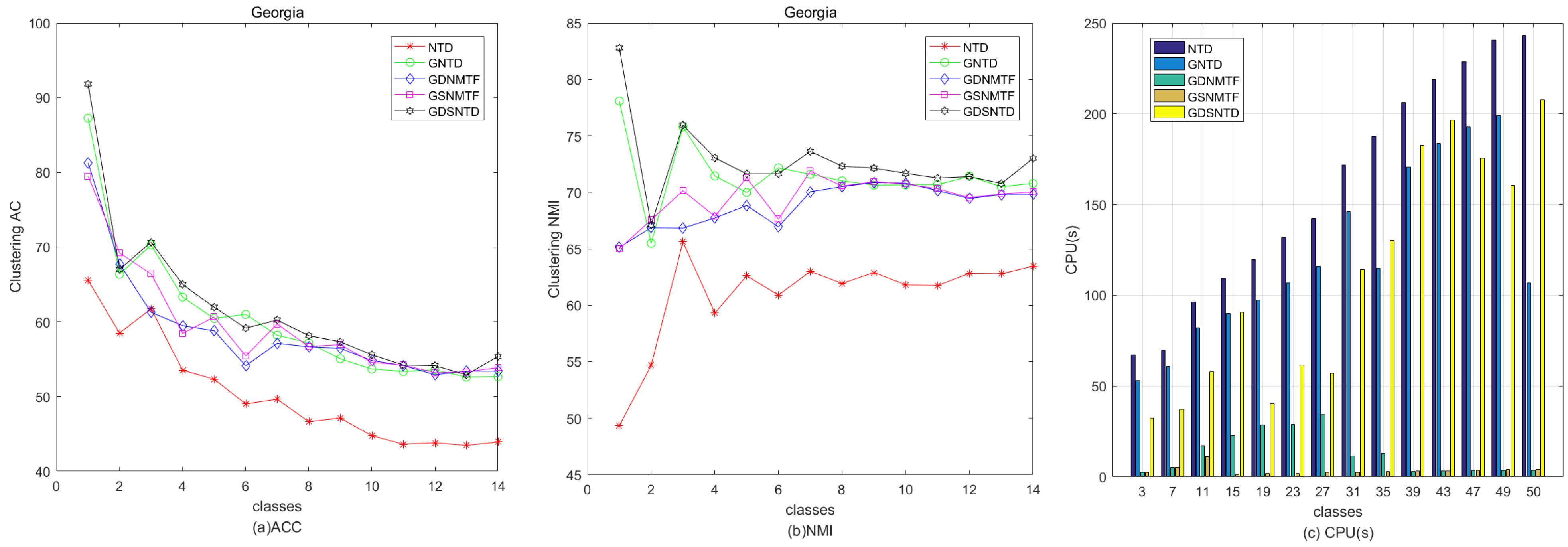 Mathematics 13 03494 g009