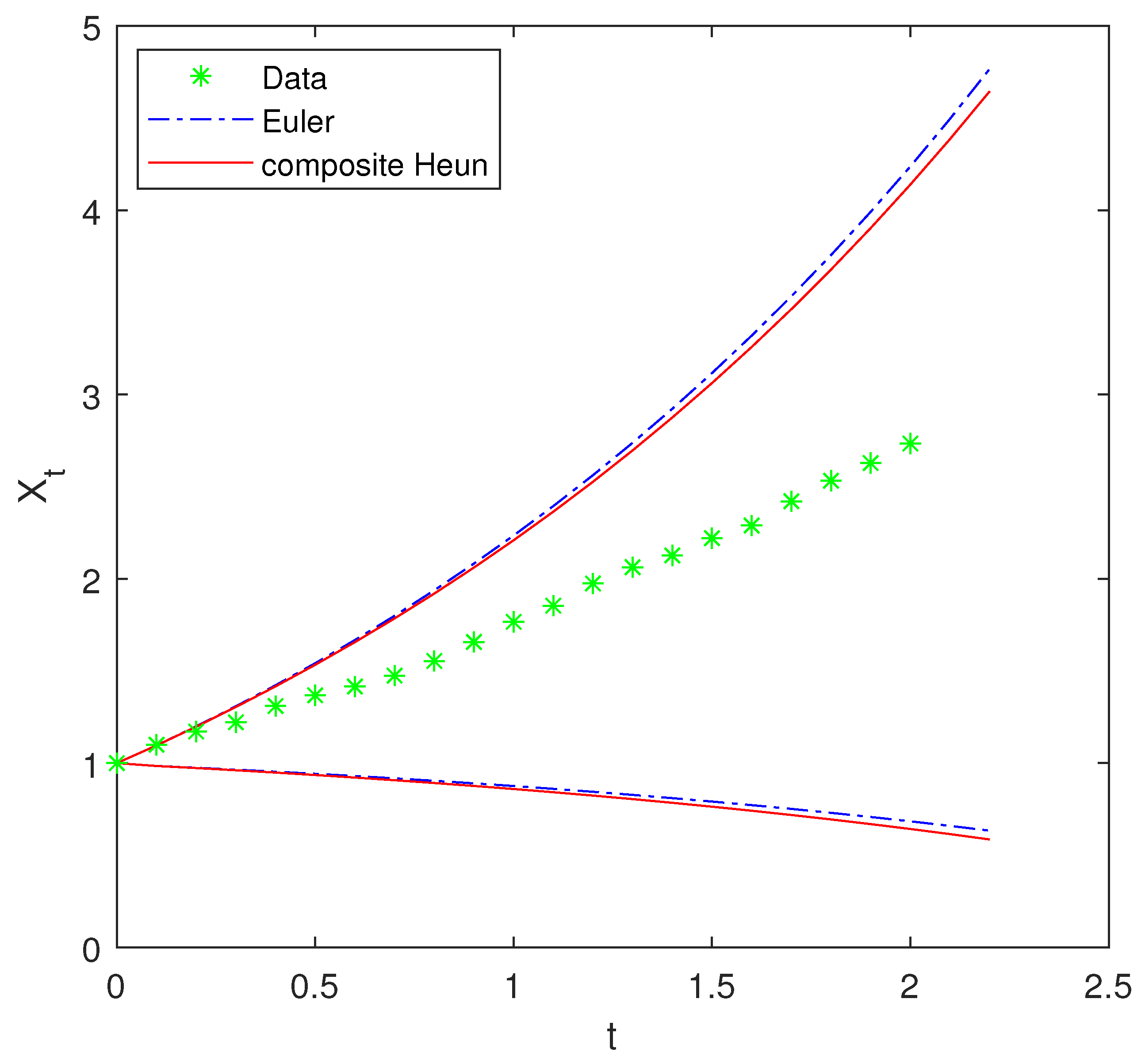 Mathematics 13 03495 g001 Mathematics 13 03495 g001