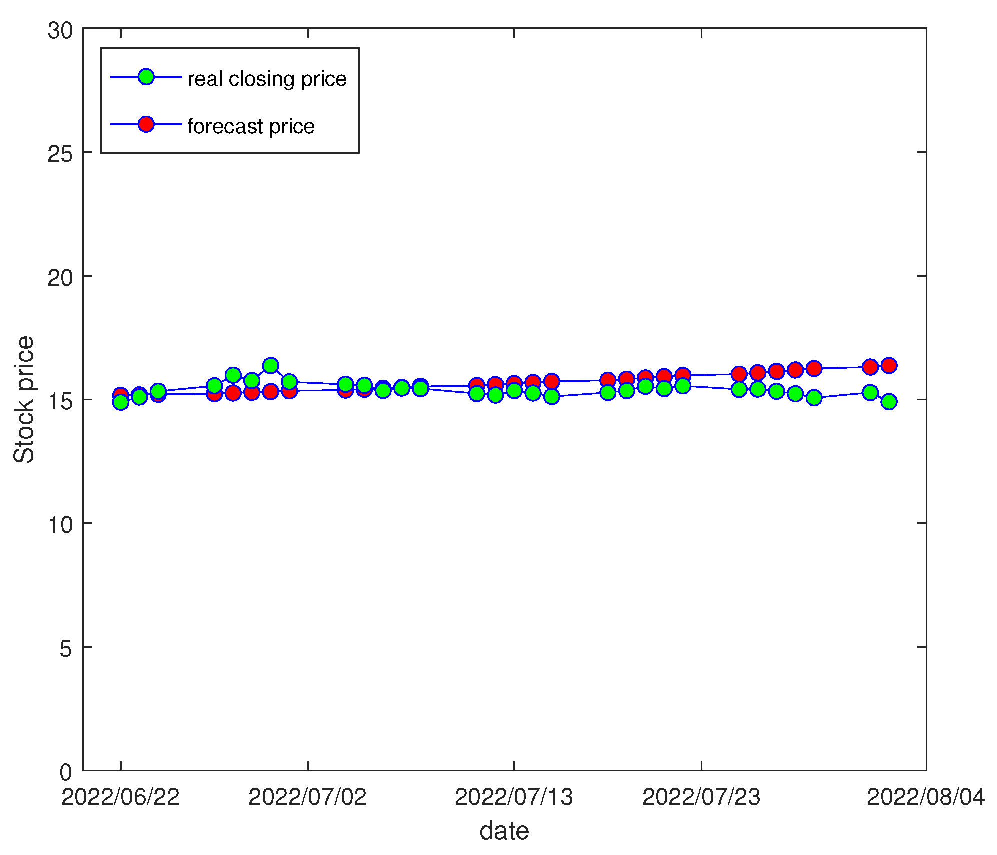 Mathematics 13 03495 g005 Mathematics 13 03495 g005