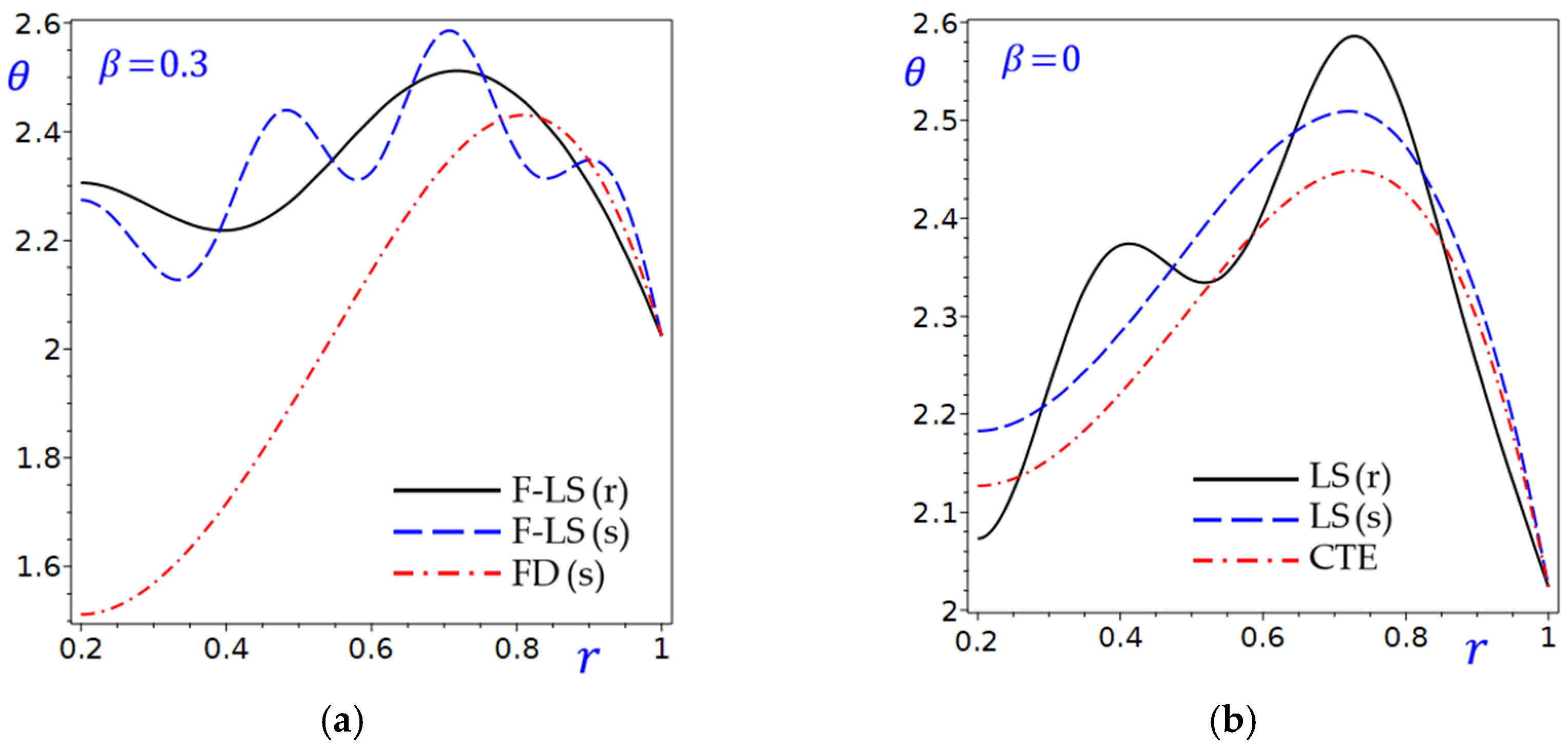Mathematics 13 03497 g003