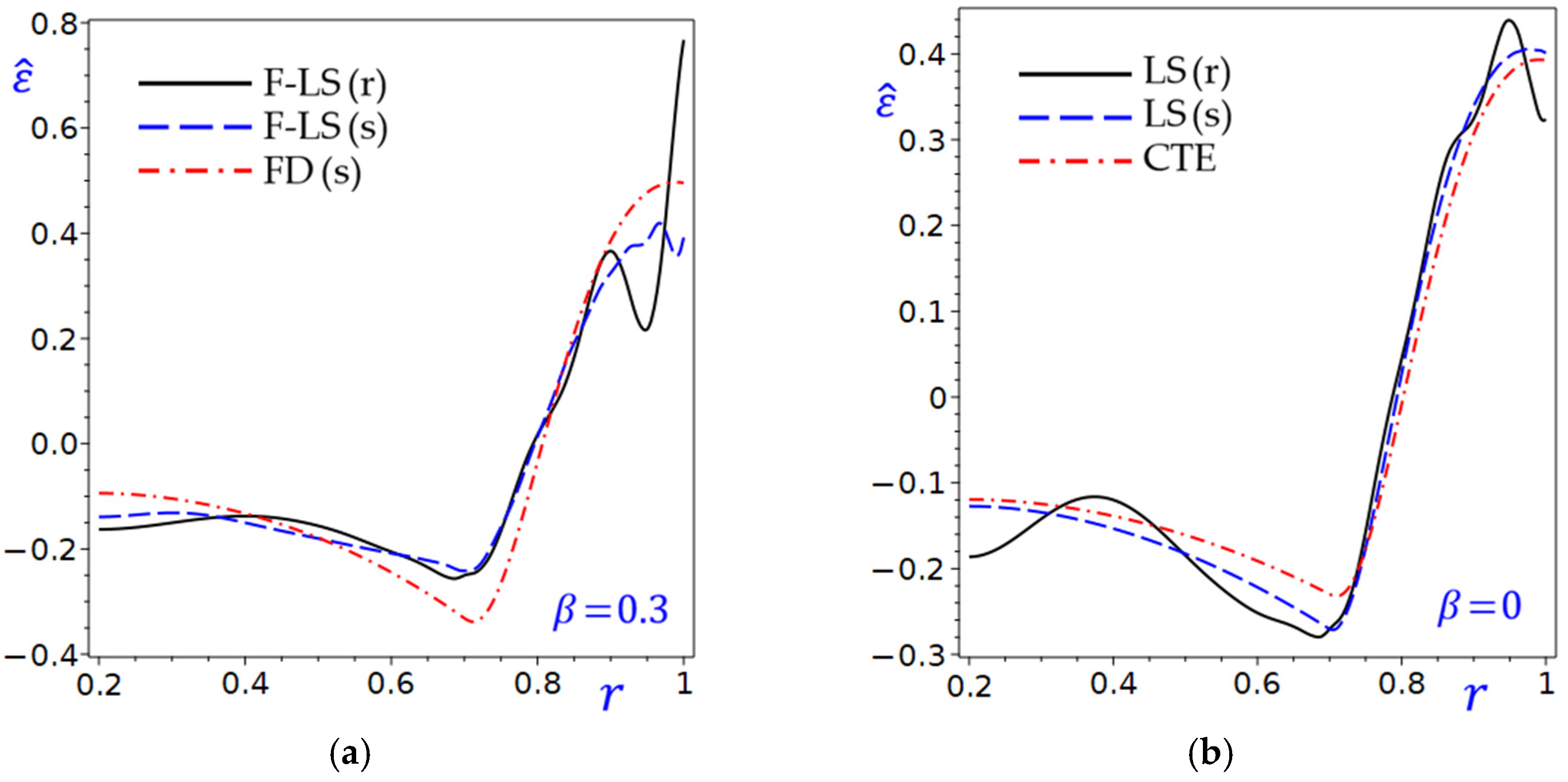 Mathematics 13 03497 g005