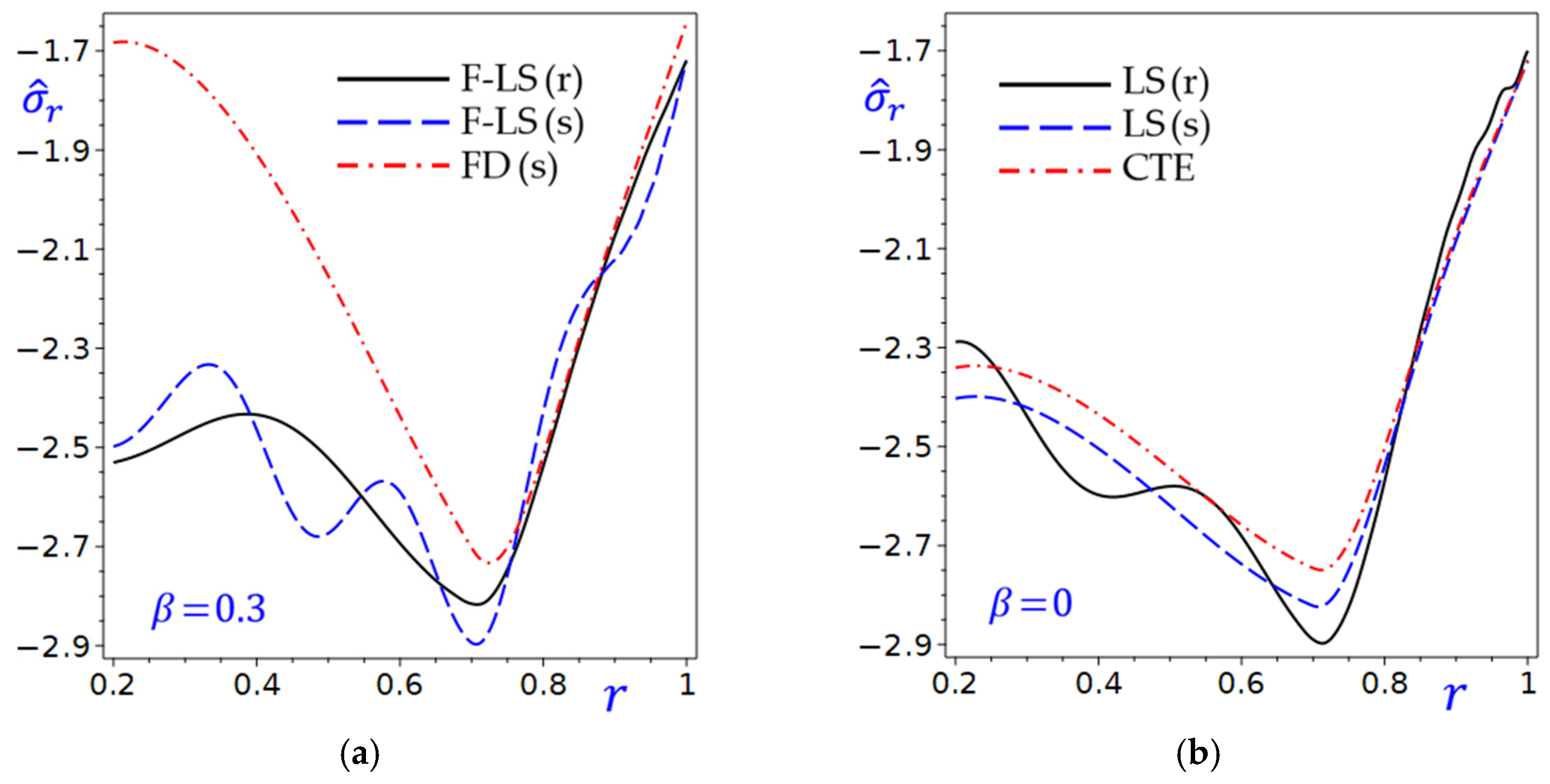 Mathematics 13 03497 g006