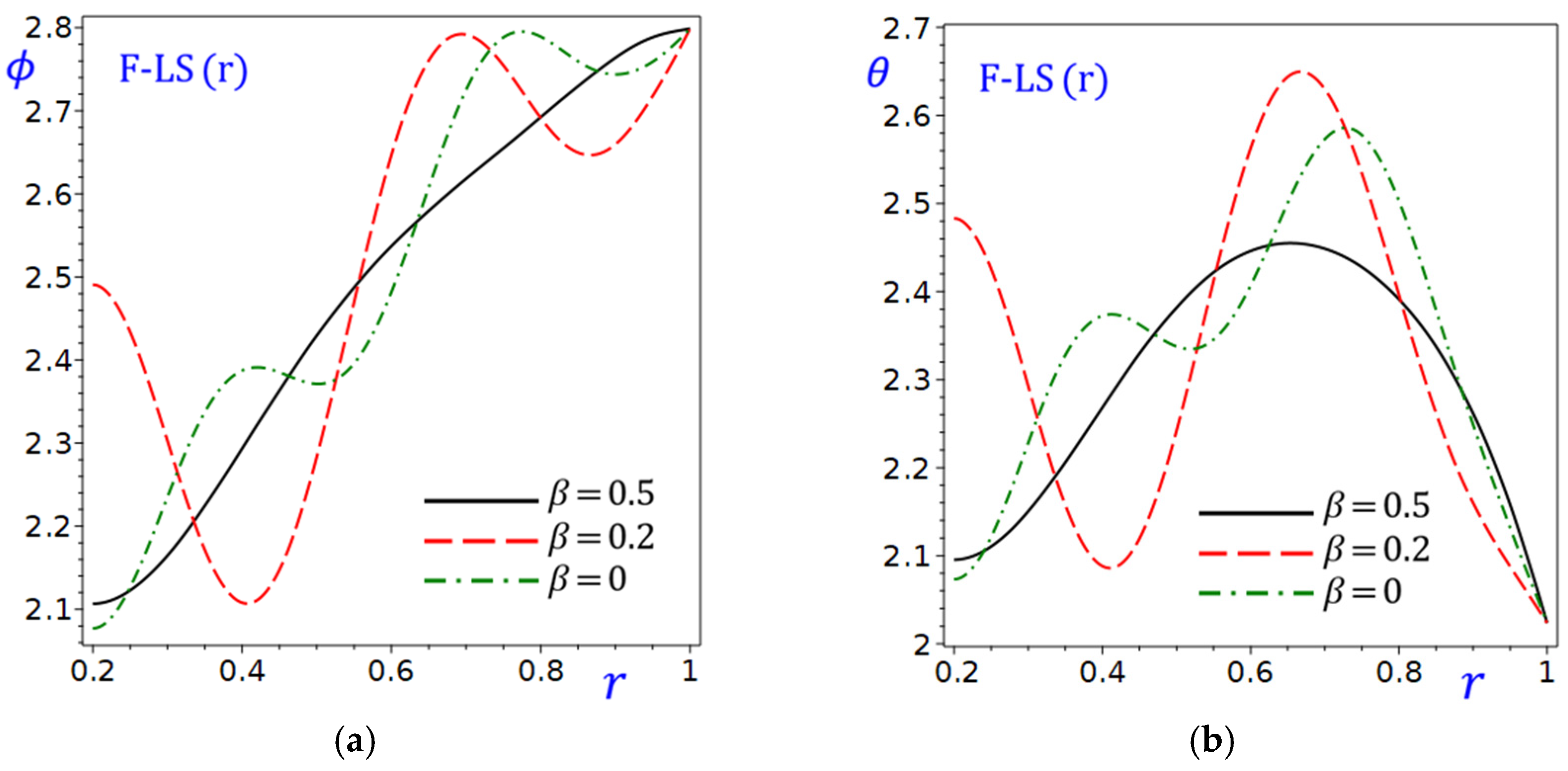 Mathematics 13 03497 g008