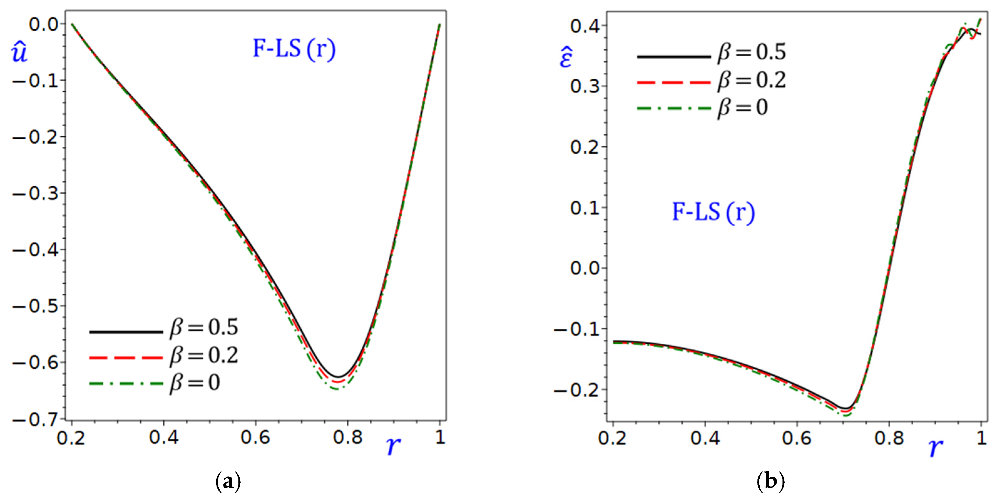 Mathematics 13 03497 g009