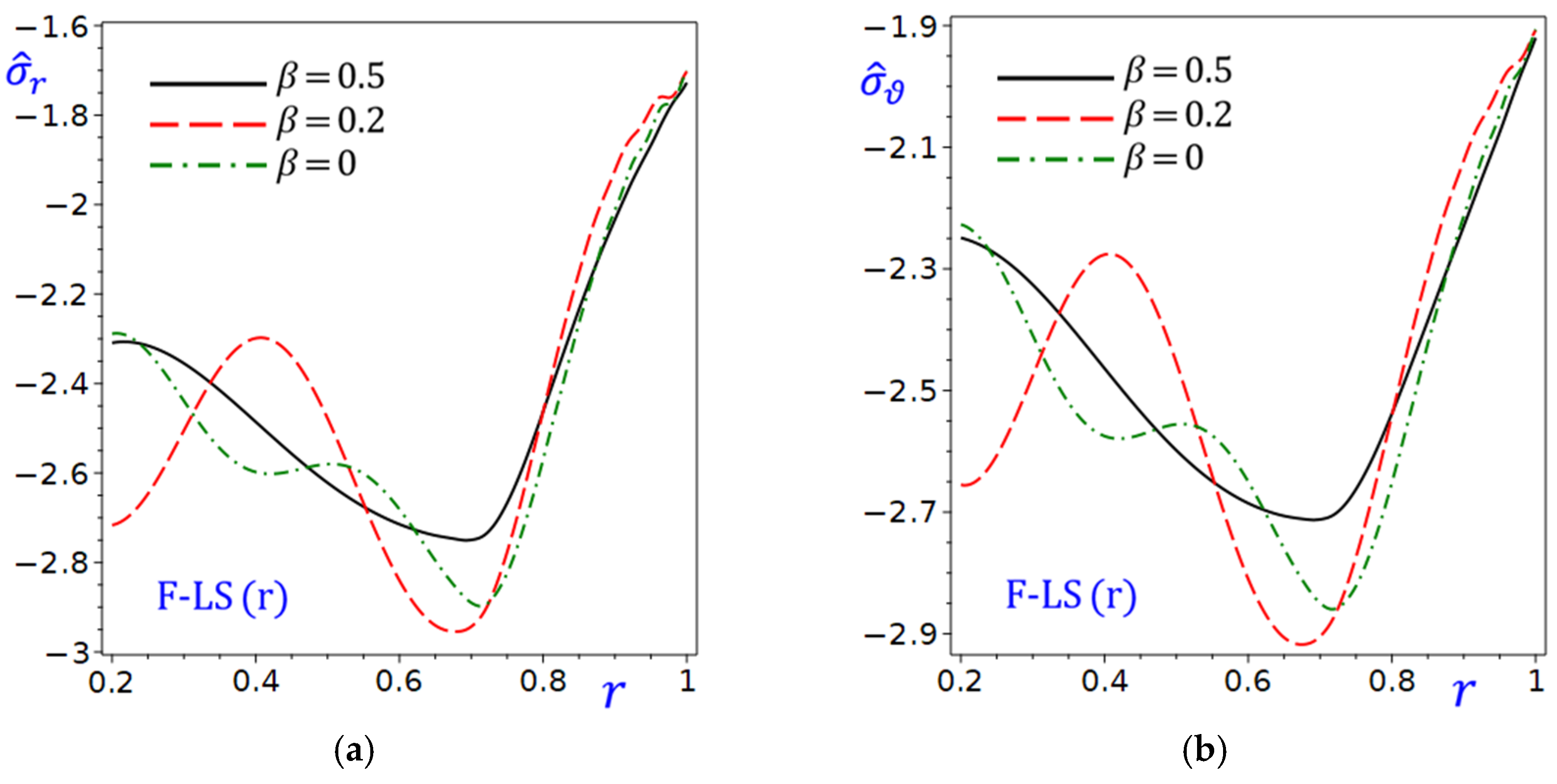Mathematics 13 03497 g010