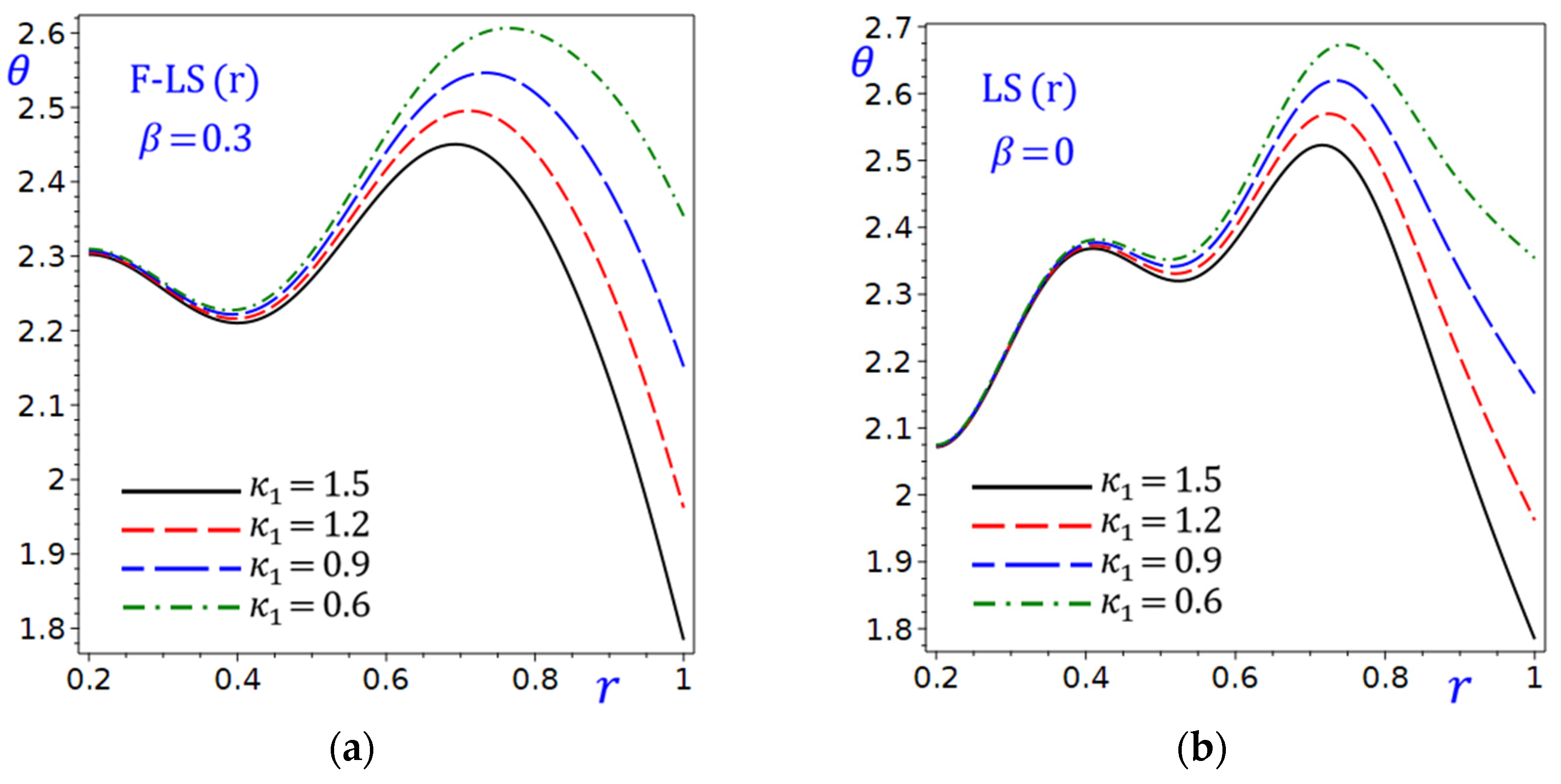 Mathematics 13 03497 g011
