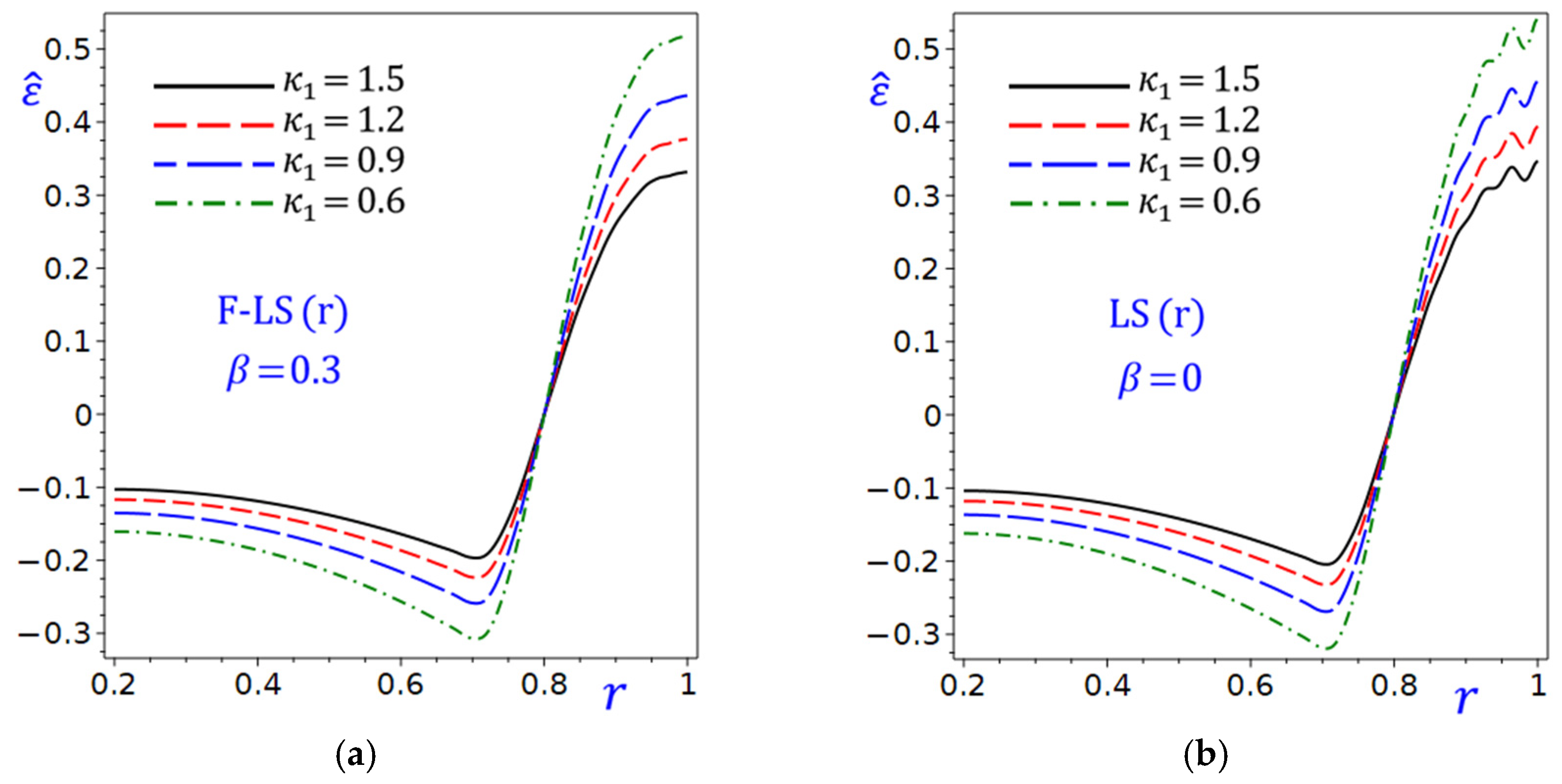 Mathematics 13 03497 g013