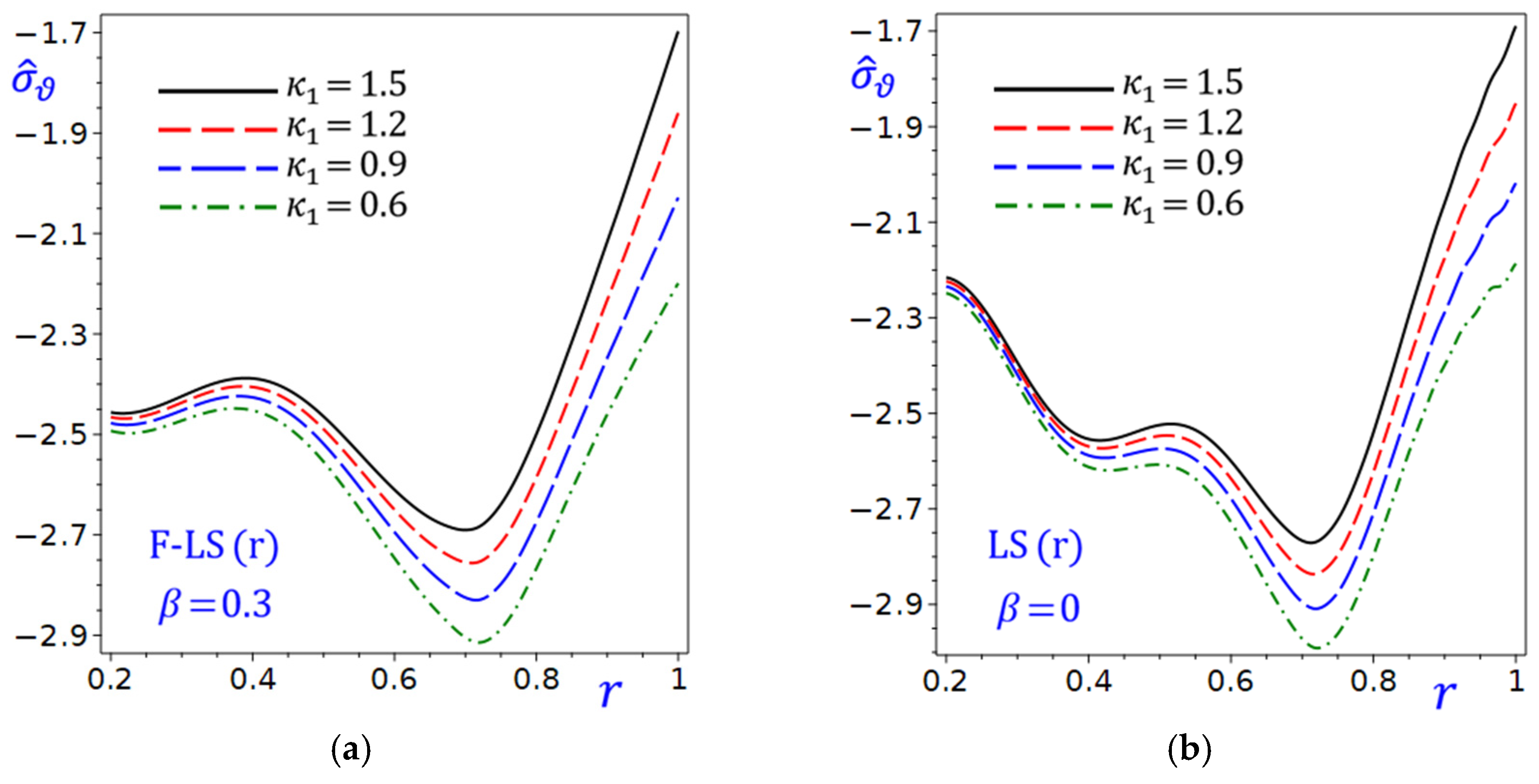 Mathematics 13 03497 g015