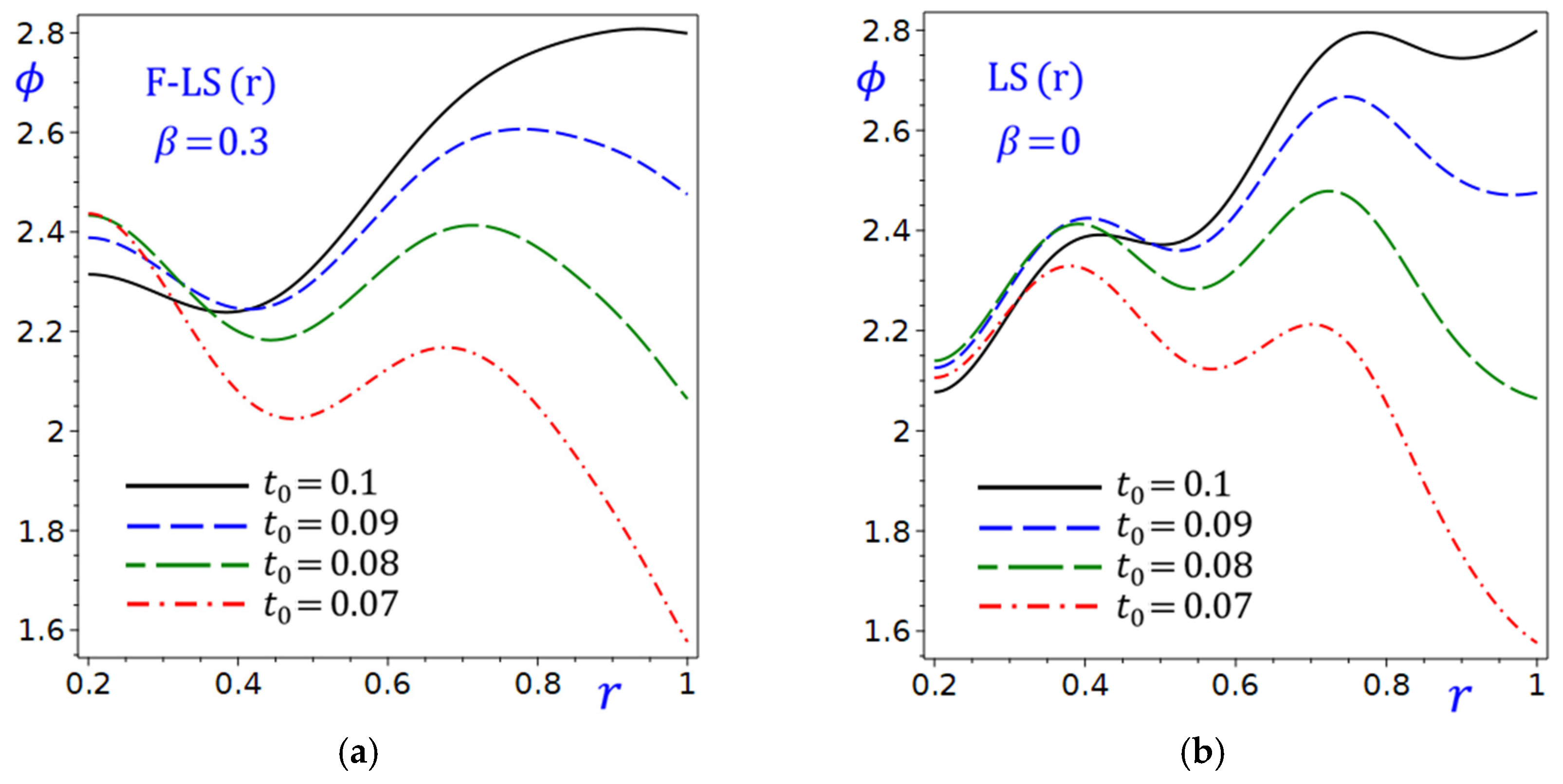 Mathematics 13 03497 g016