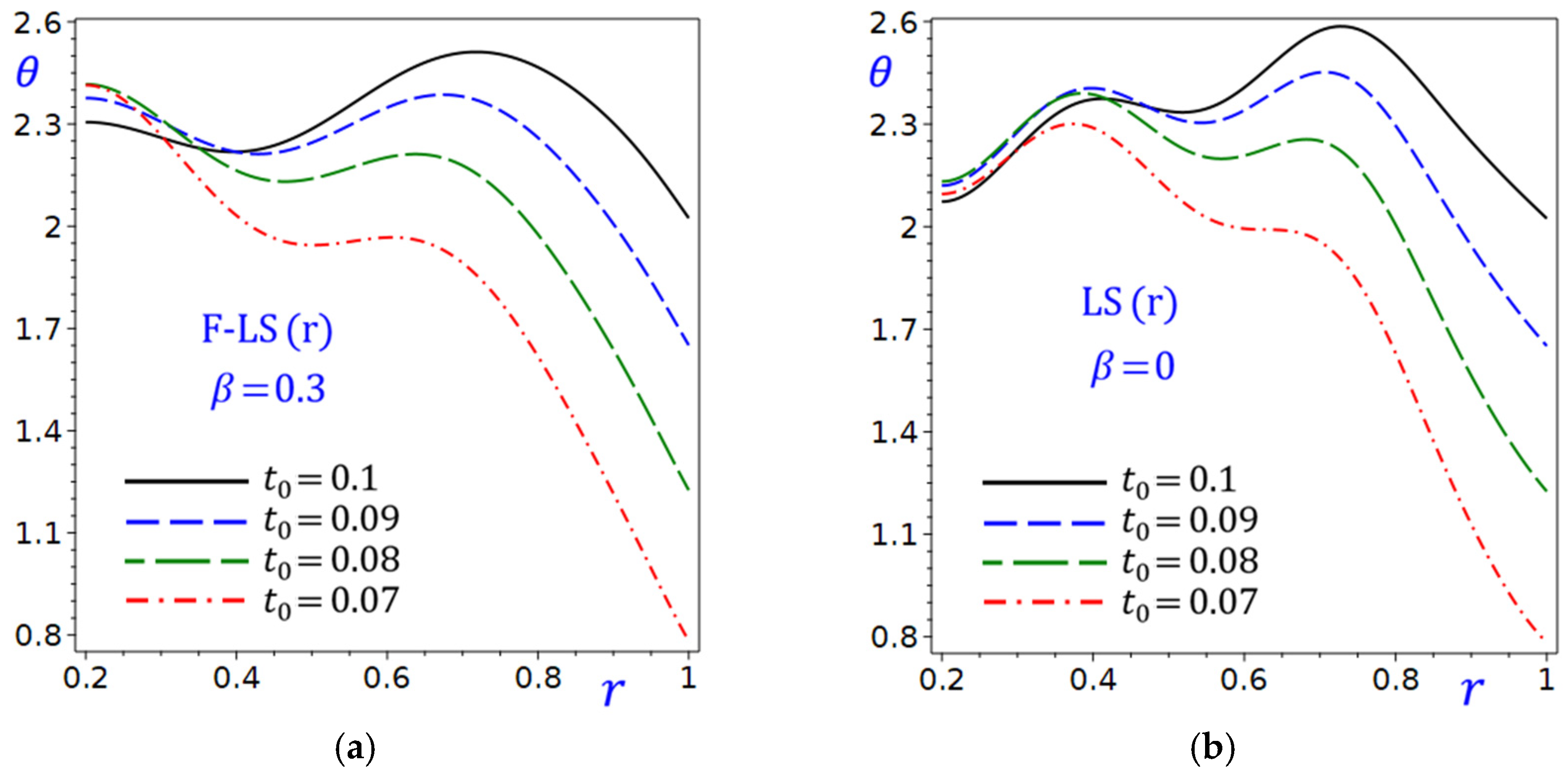 Mathematics 13 03497 g017