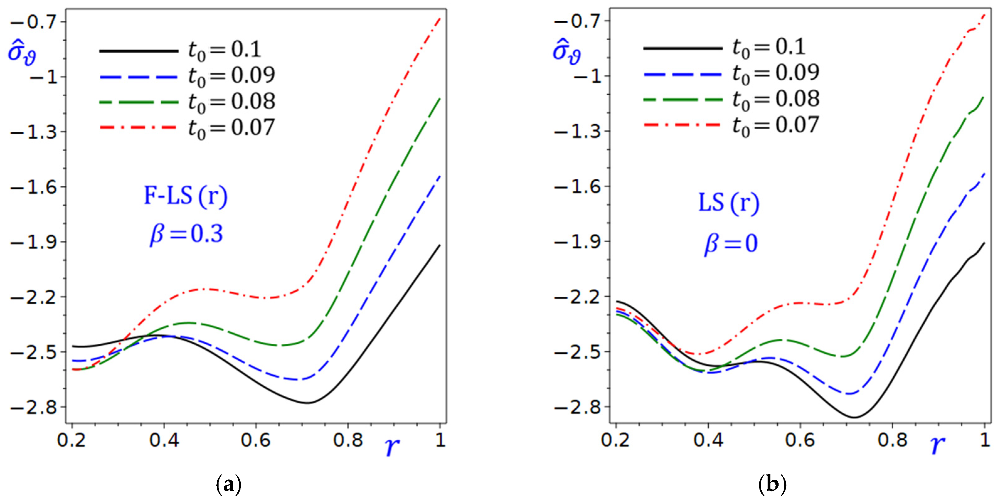 Mathematics 13 03497 g021