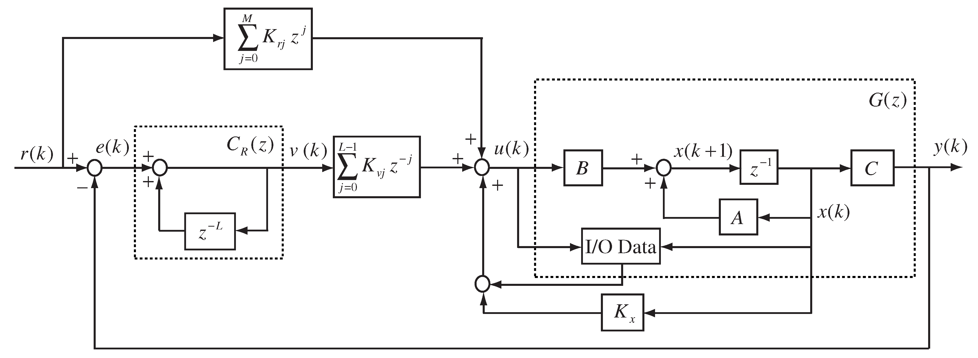 Mathematics 13 03501 g001