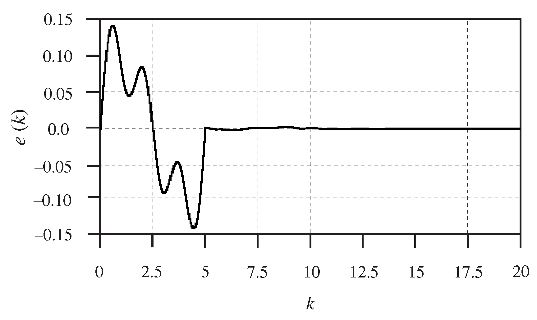 Mathematics 13 03501 g004