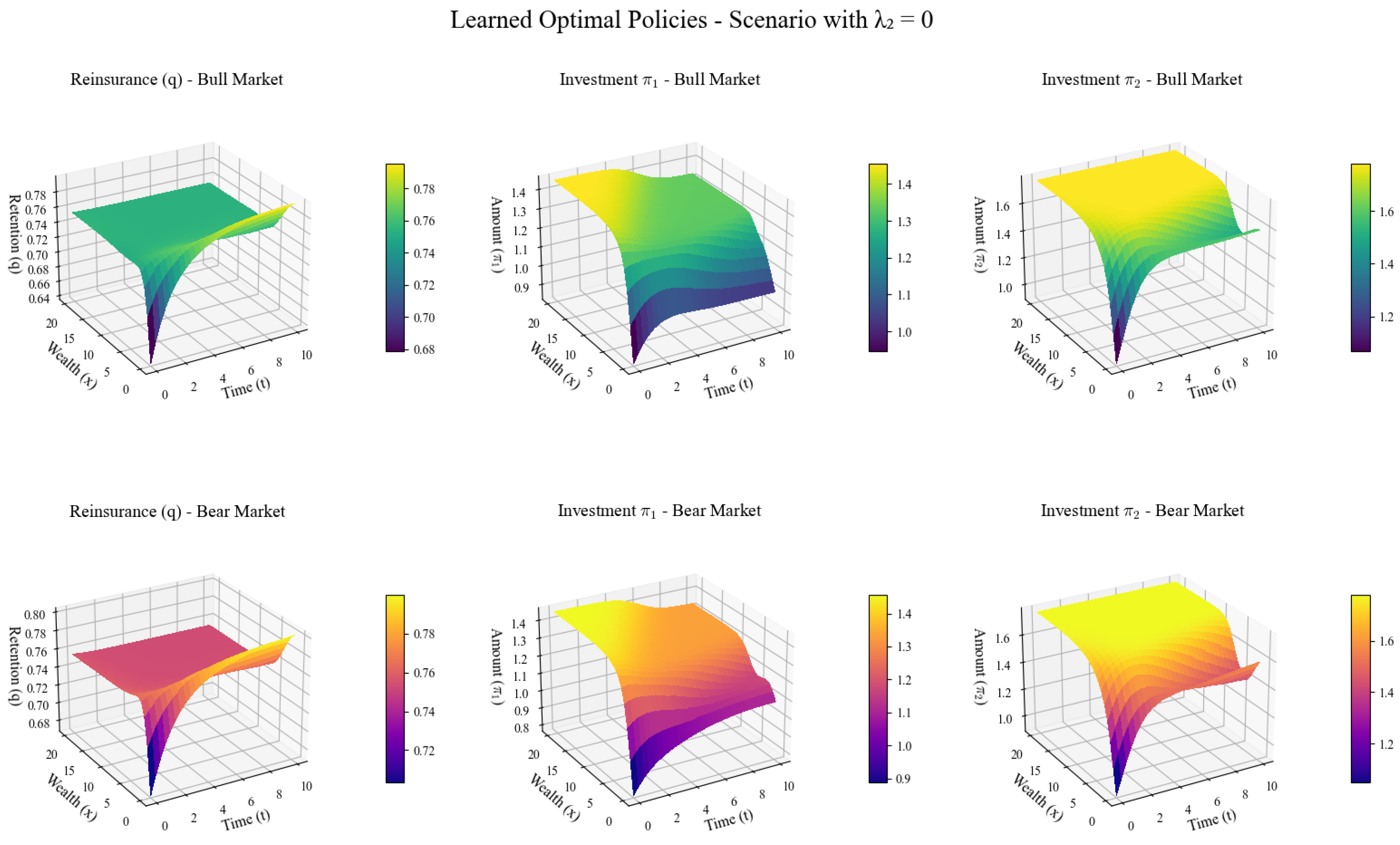 Mathematics 13 03502 g006