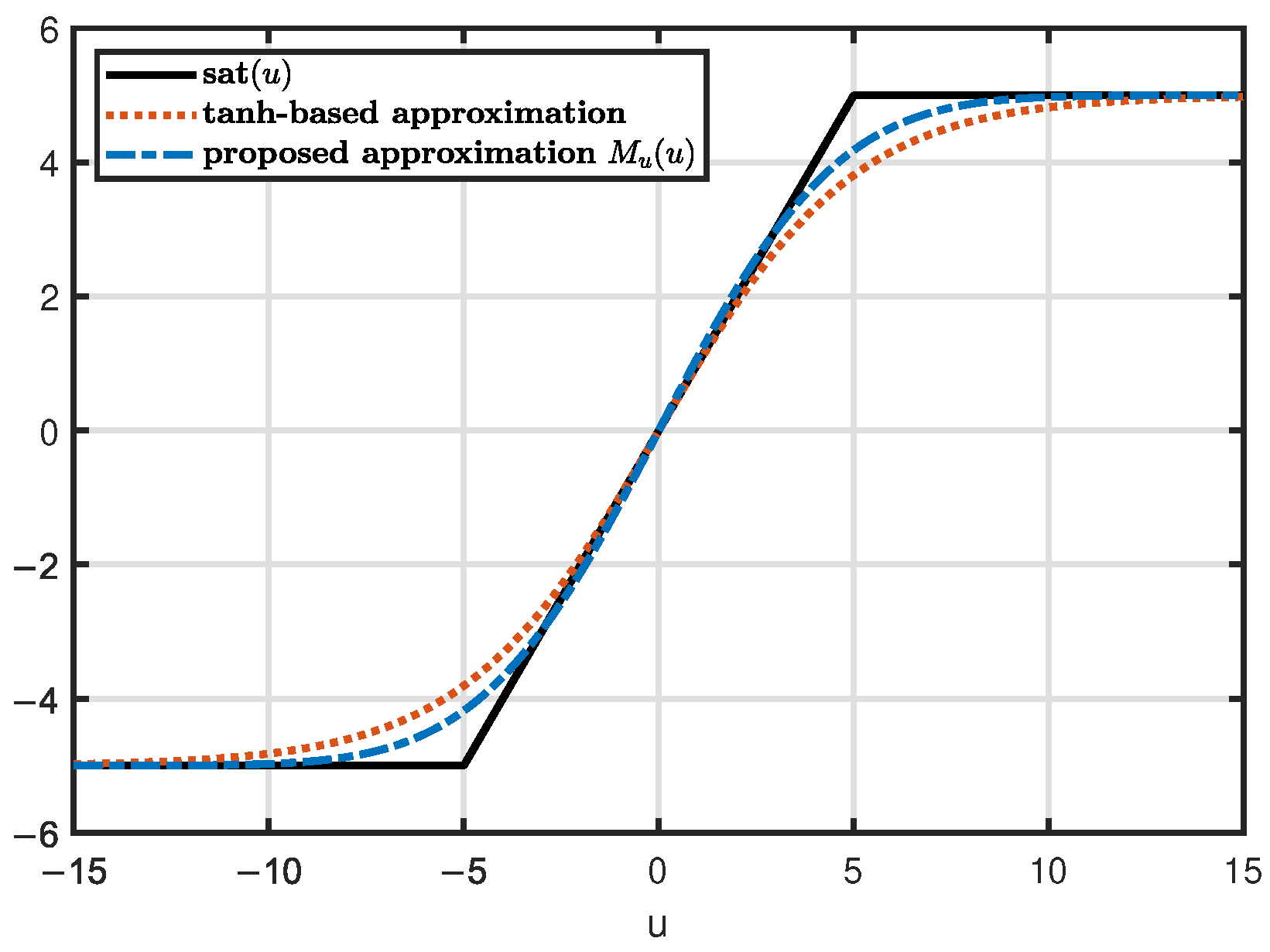 Mathematics 13 03508 g001