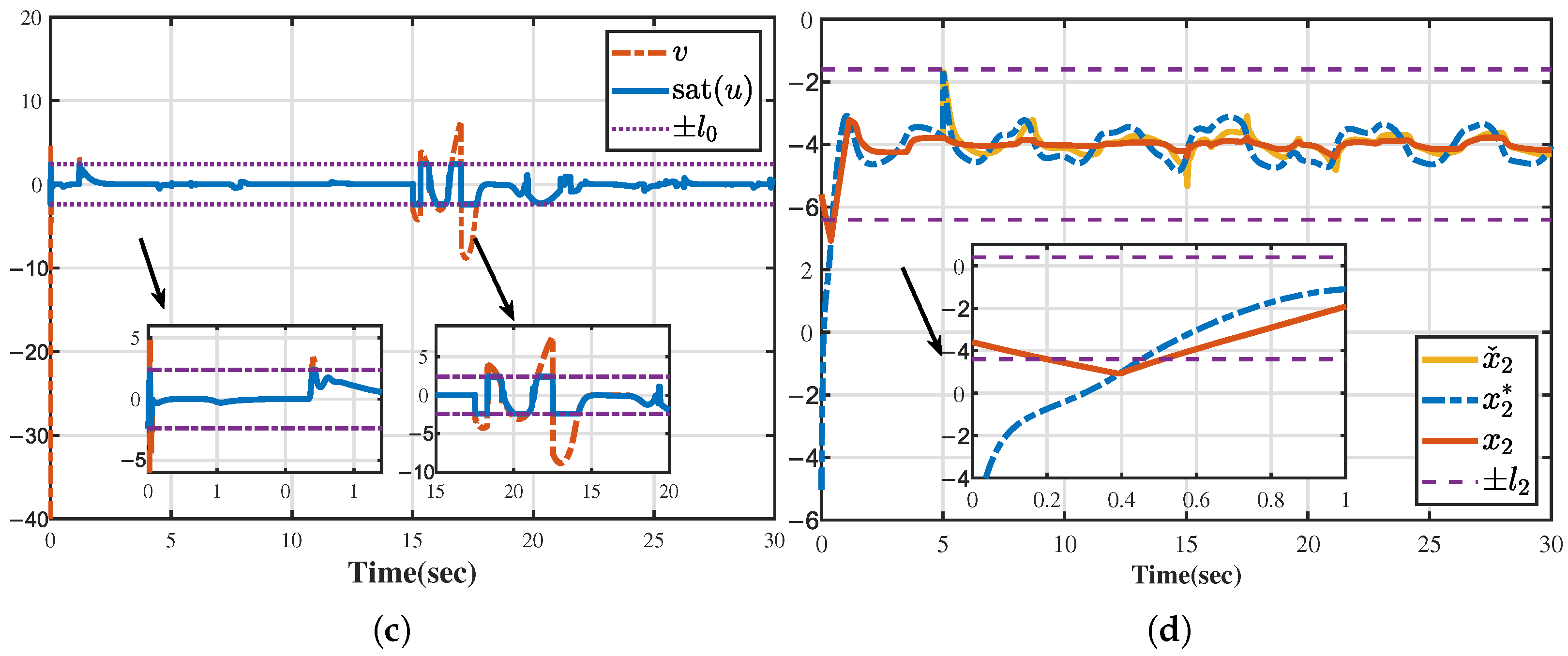 Mathematics 13 03508 g002b