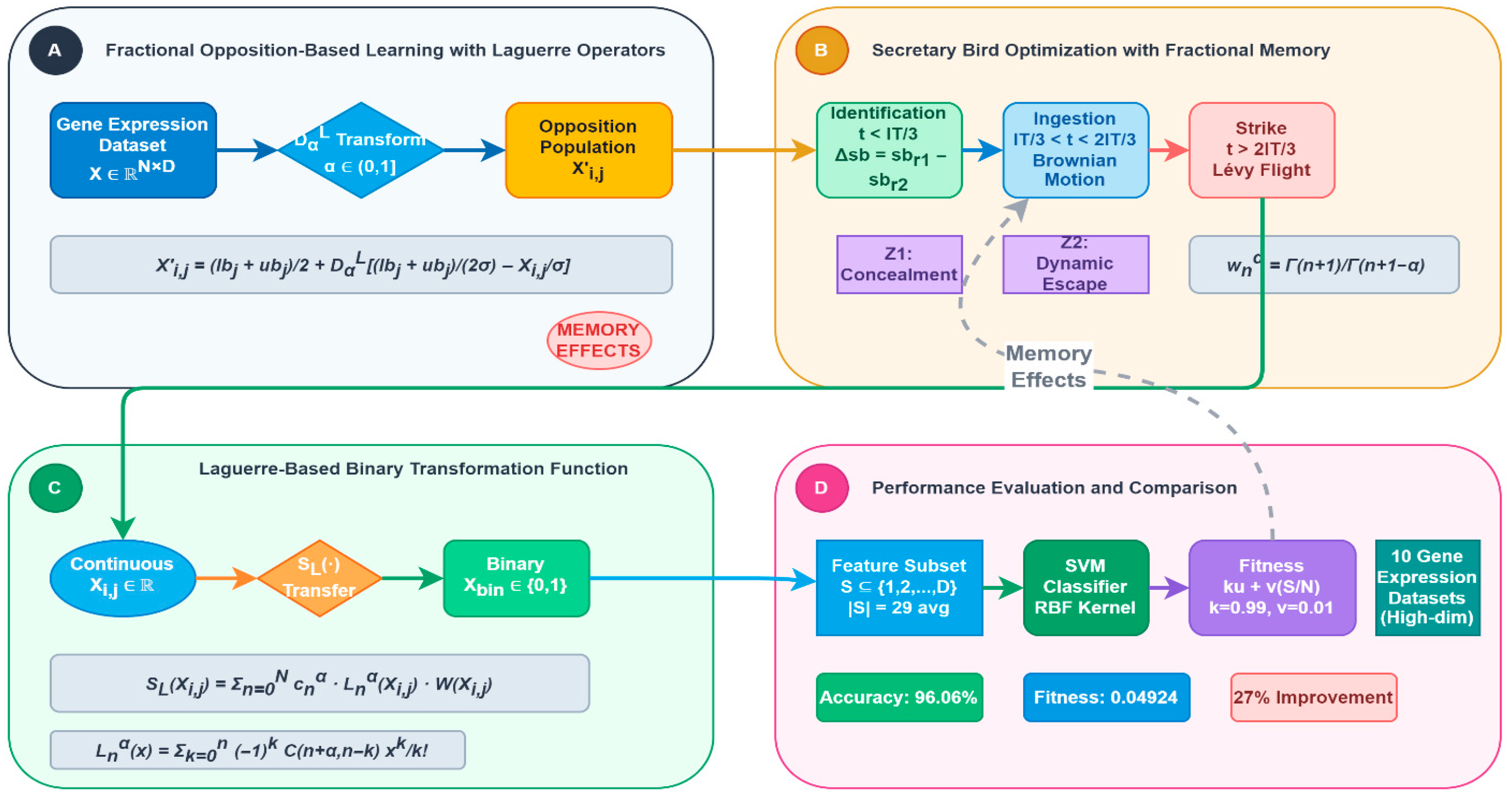 Mathematics 13 03511 g002