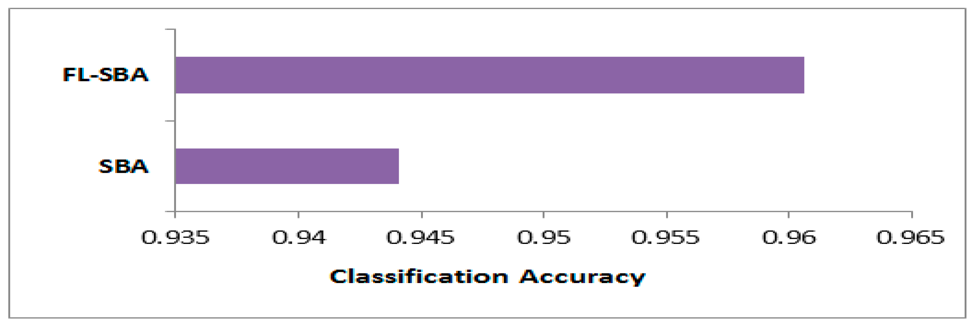Mathematics 13 03511 g003