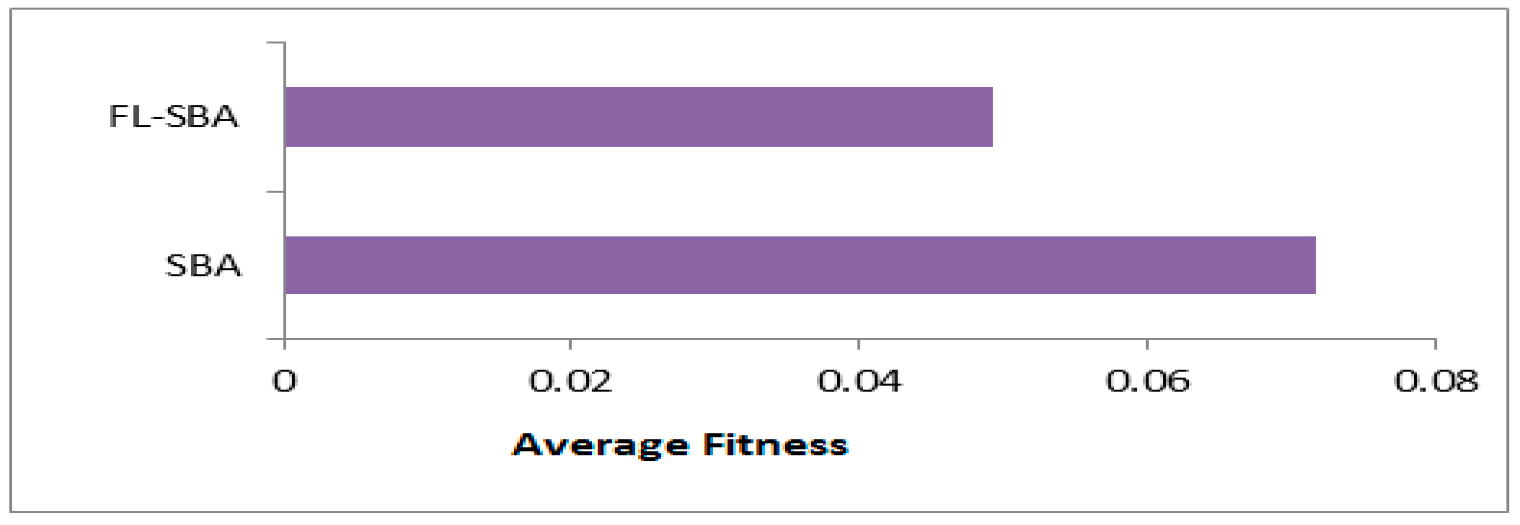 Mathematics 13 03511 g004