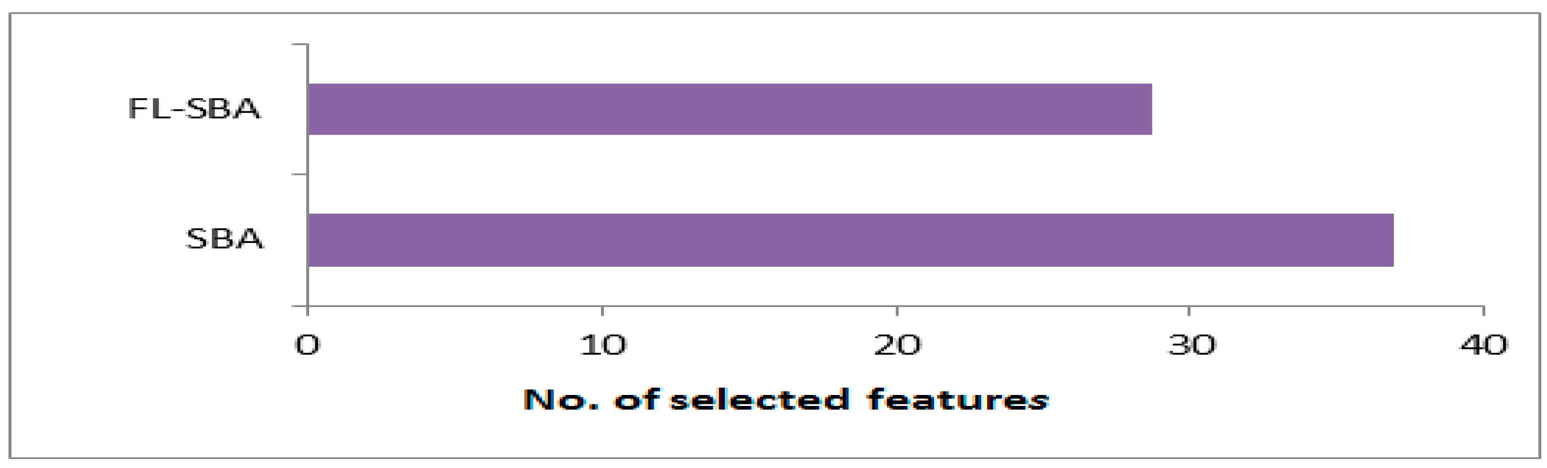 Mathematics 13 03511 g005