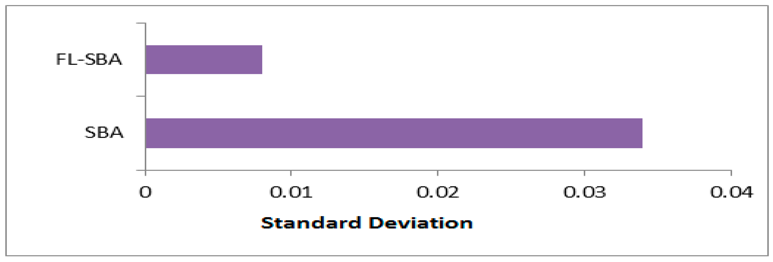 Mathematics 13 03511 g006