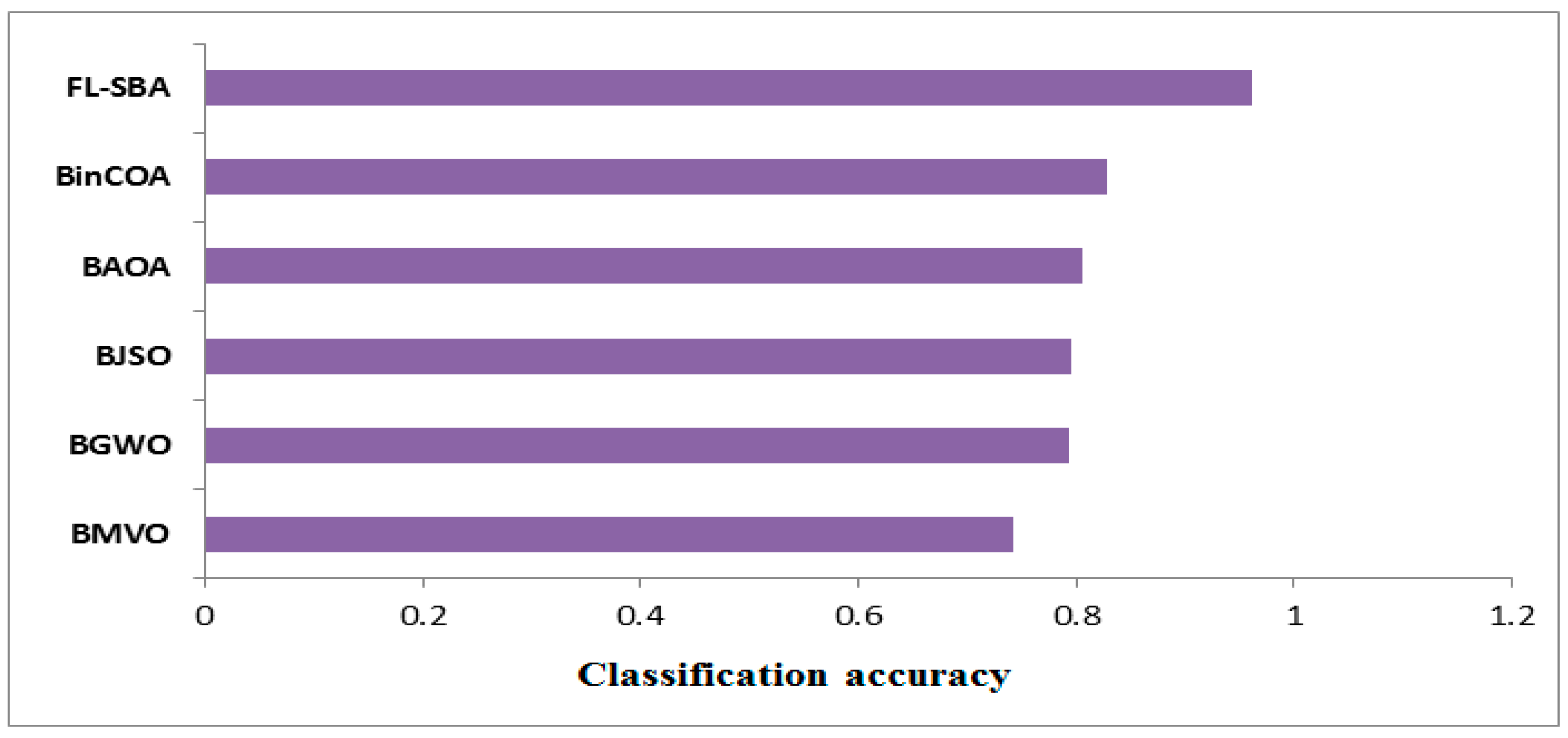 Mathematics 13 03511 g007