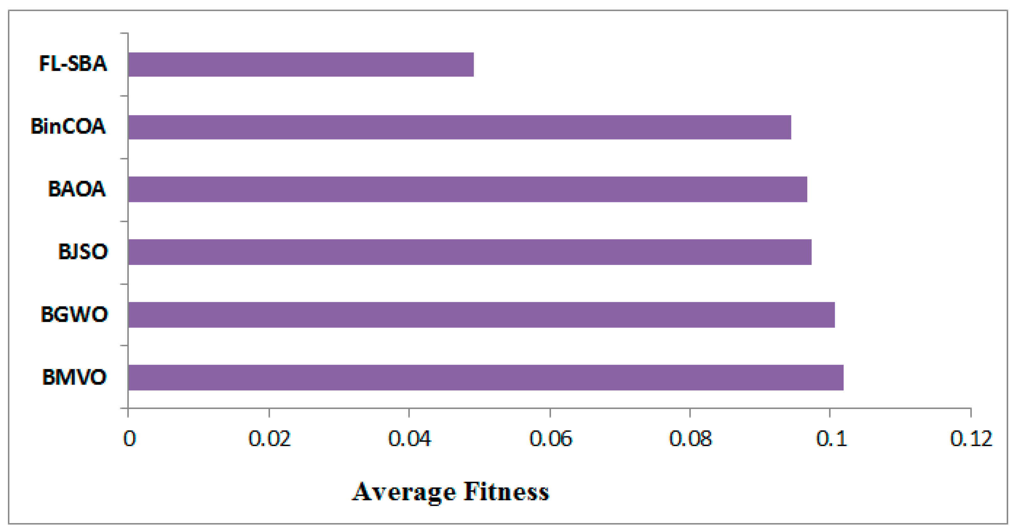 Mathematics 13 03511 g008