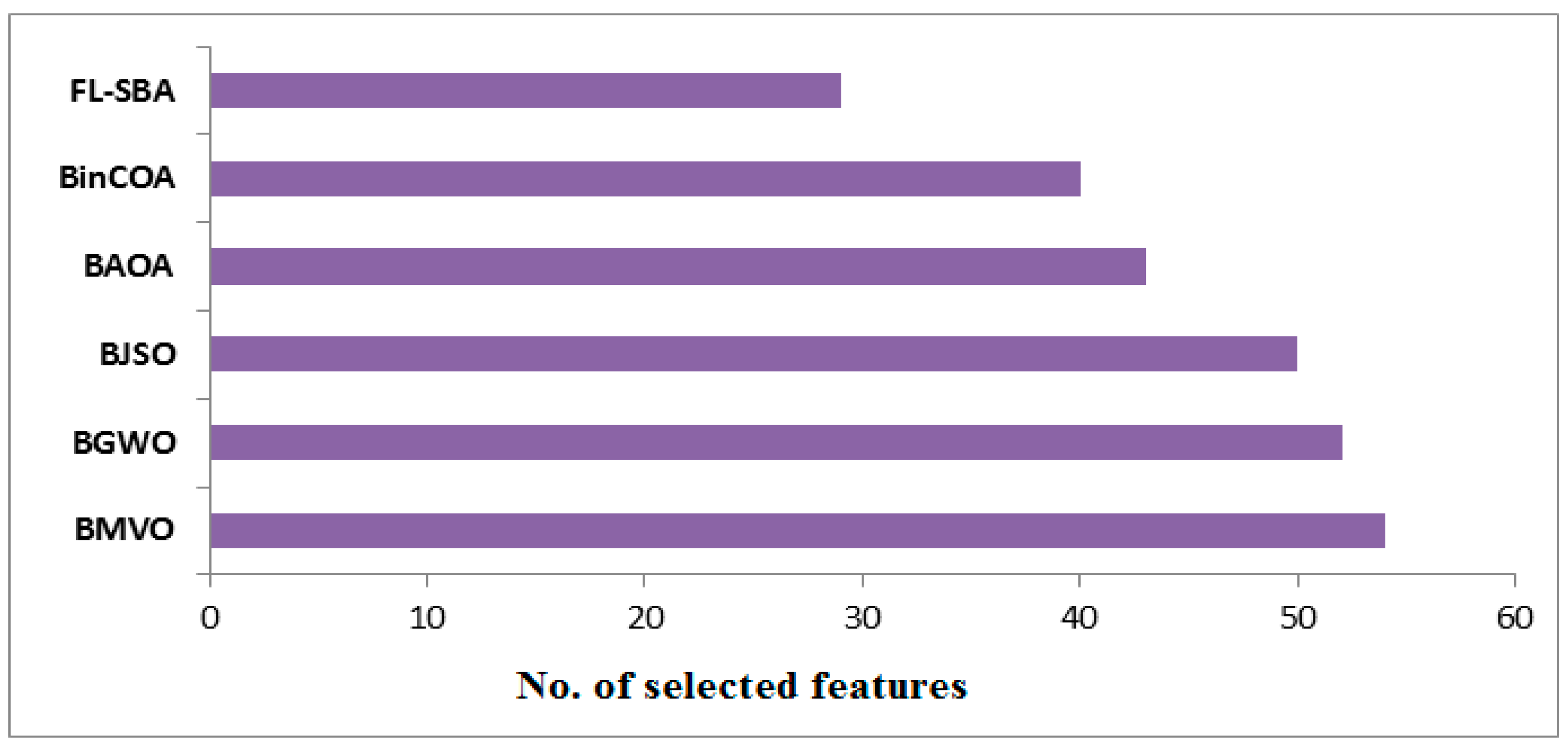 Mathematics 13 03511 g009
