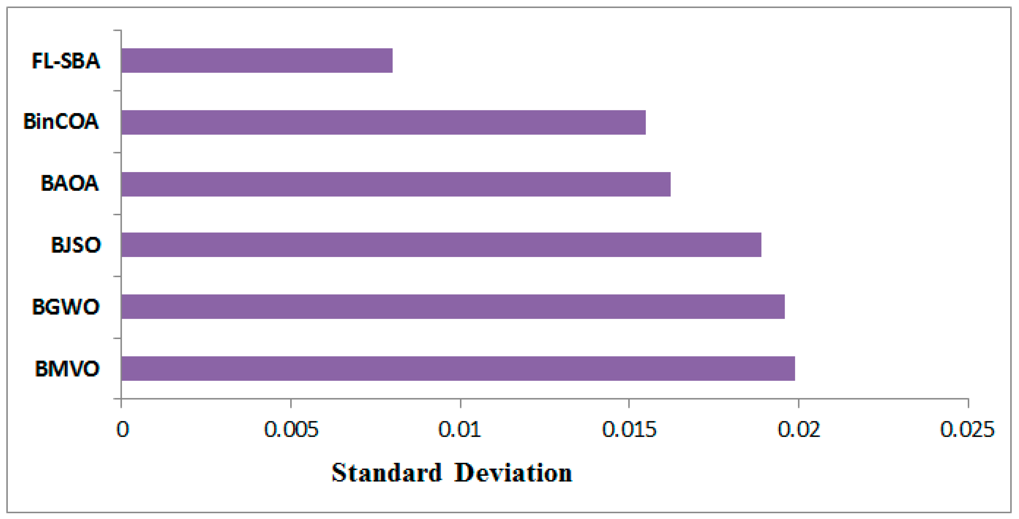 Mathematics 13 03511 g010