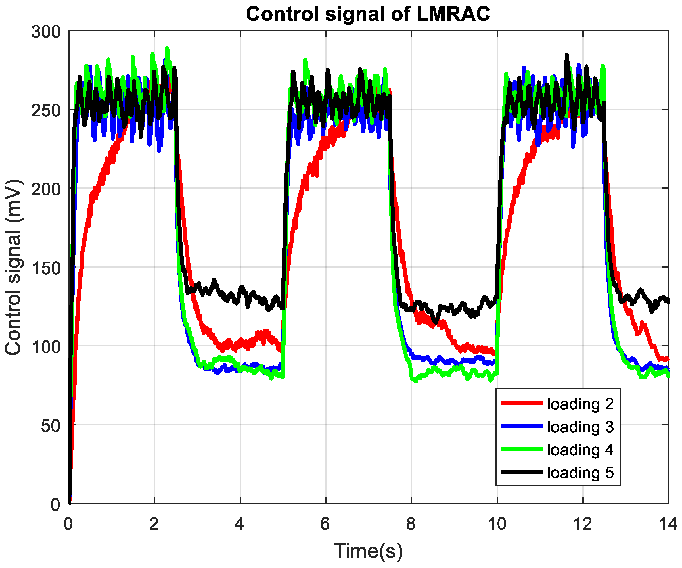 Mathematics 13 03513 g010