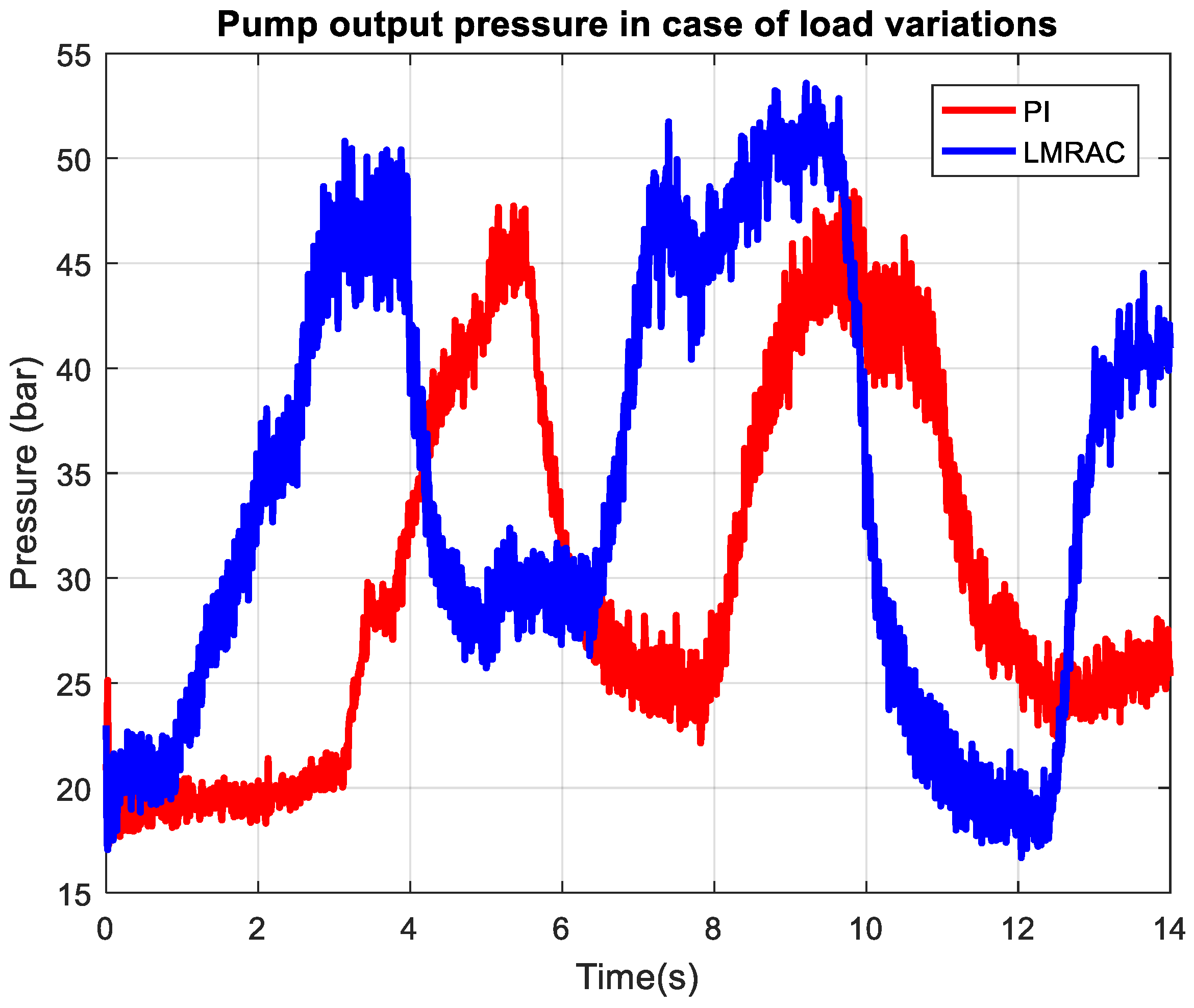 Mathematics 13 03513 g015