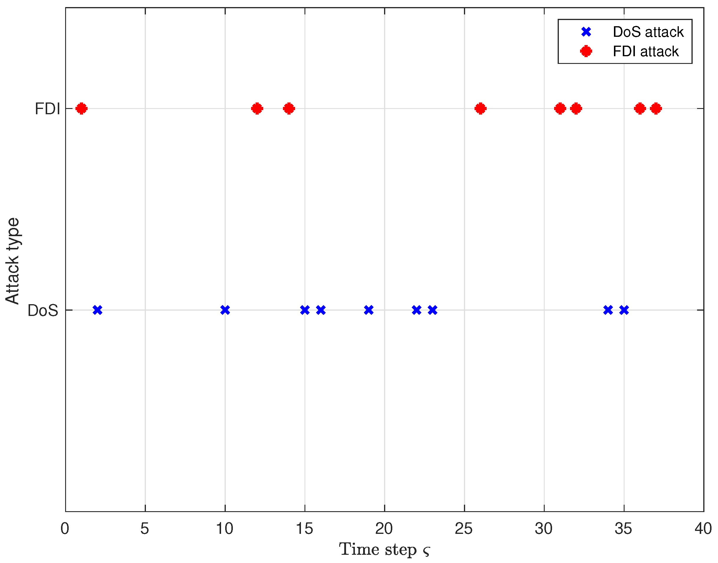 Mathematics 13 03515 g002