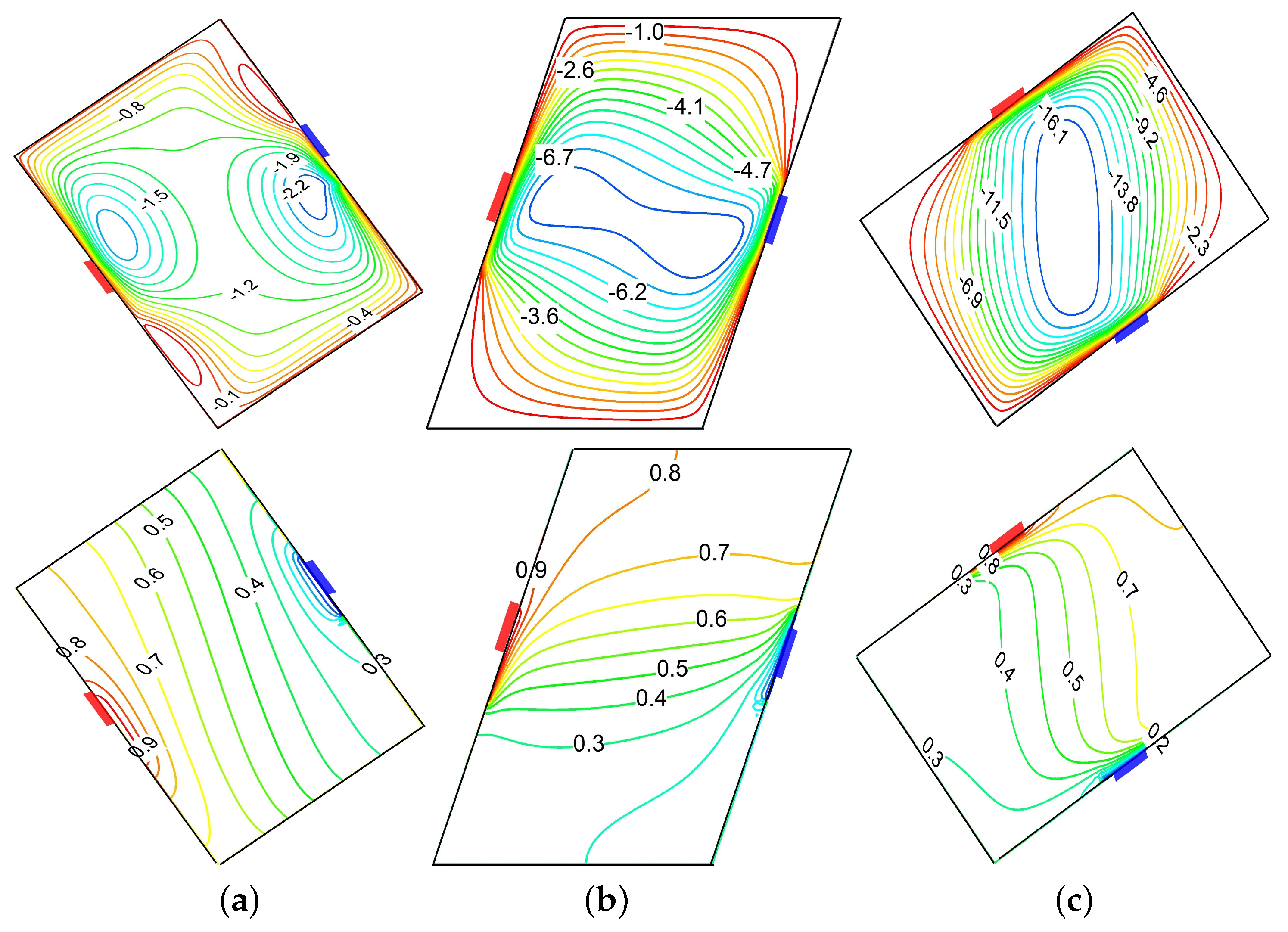 Mathematics 13 03516 g003