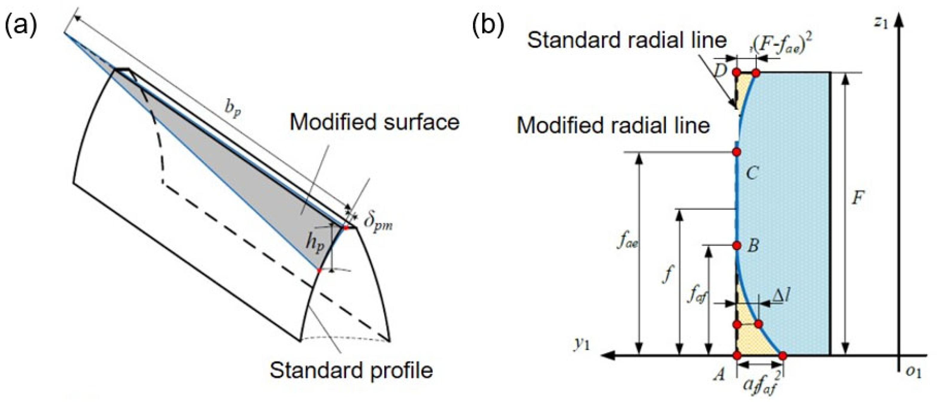 Mathematics 13 03519 g004 Mathematics 13 03519 g004