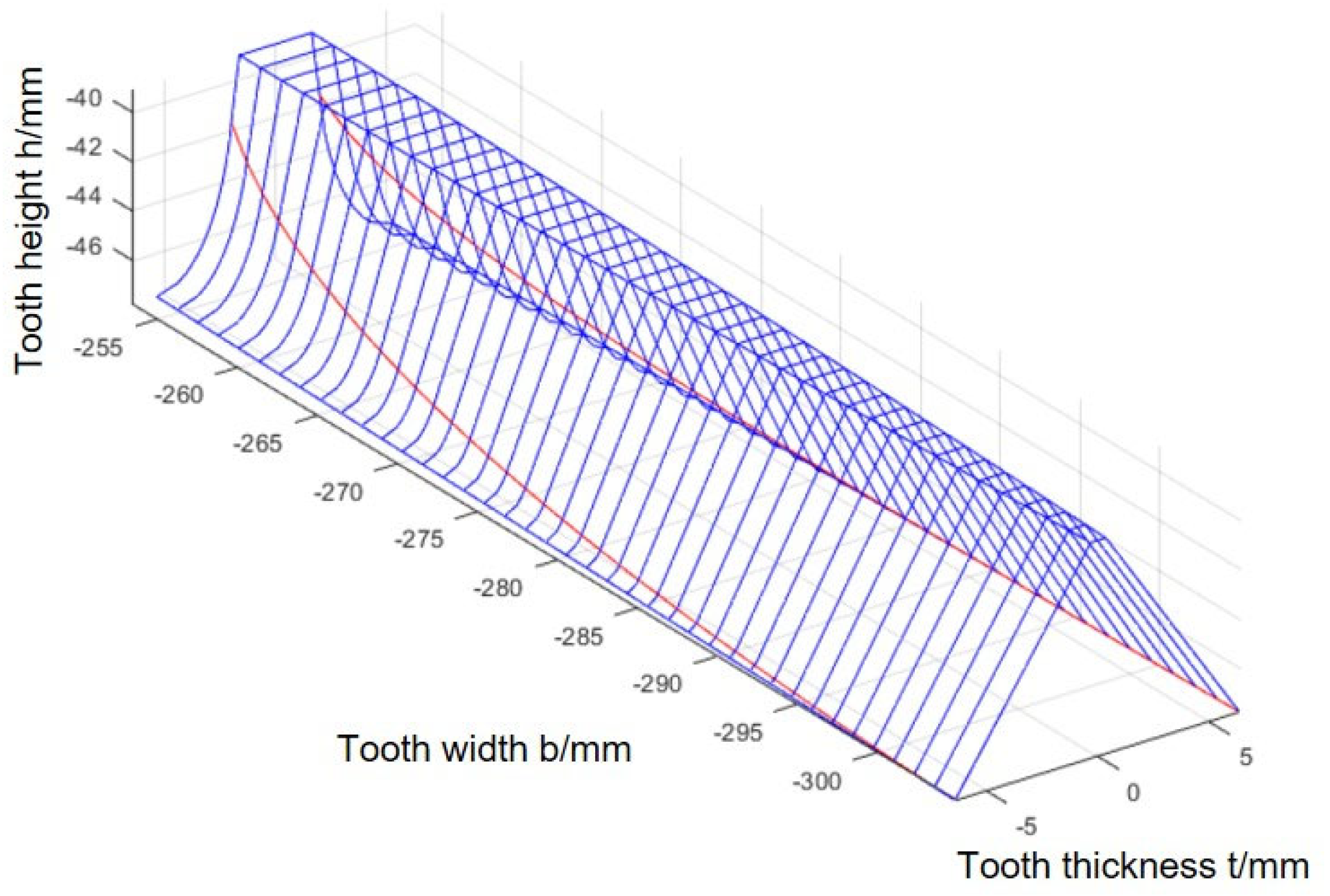 Mathematics 13 03519 g005 Mathematics 13 03519 g005