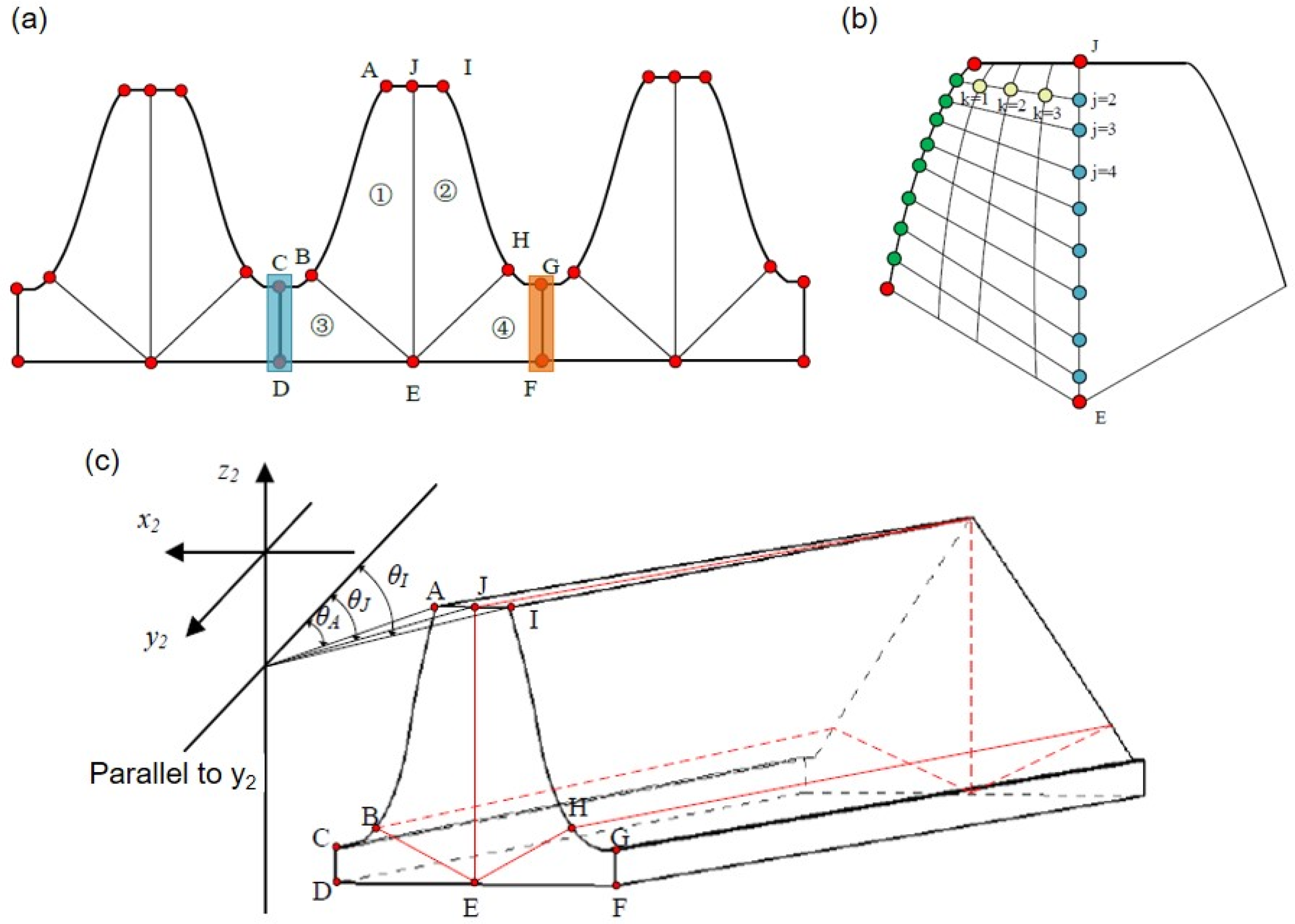 Mathematics 13 03519 g006 Mathematics 13 03519 g006