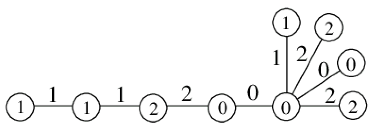 Mathematics 13 03521 g001